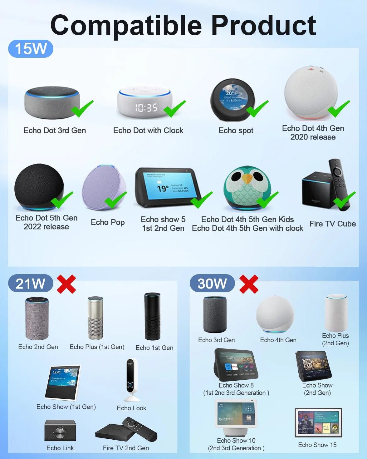 Alimentatore 15W Cavo di alimentazione Compatibile con Alexa Echo Dot 3a 4a 5a Gen Echo Show 5 1a 2a Gen Echo Spot Echo Pop Fire TV Cube Caricatore Caricabatterie Adattatore Charger 1.8m