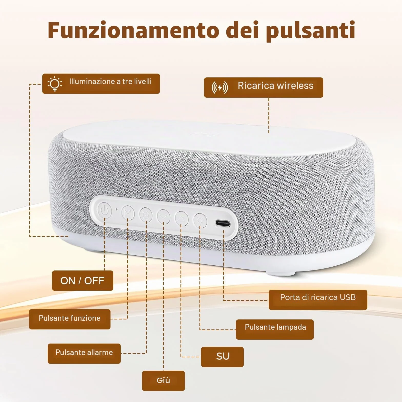 4 In1 Sveglia Digitale, Caricatore Wireless, Sveglia intelligente con orologio, termometro e luce LED, luminosità regolabile