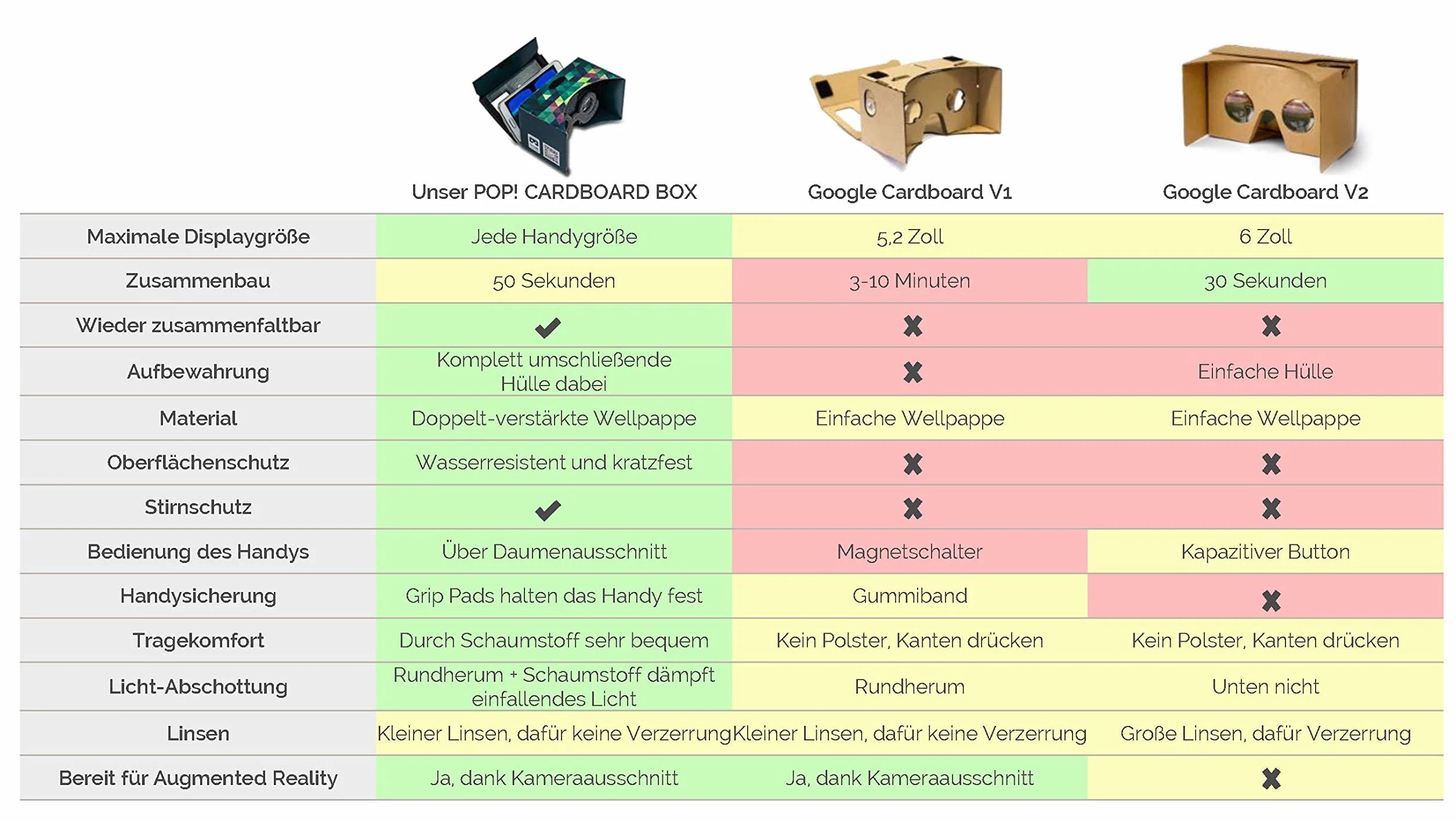 Google Cardboard 2.0 di MR.CARDBOARD. Visore VR Occhiali di realtà virtuale con cinturino per la testa per Android e Apple iOS. Fatto in Germania.