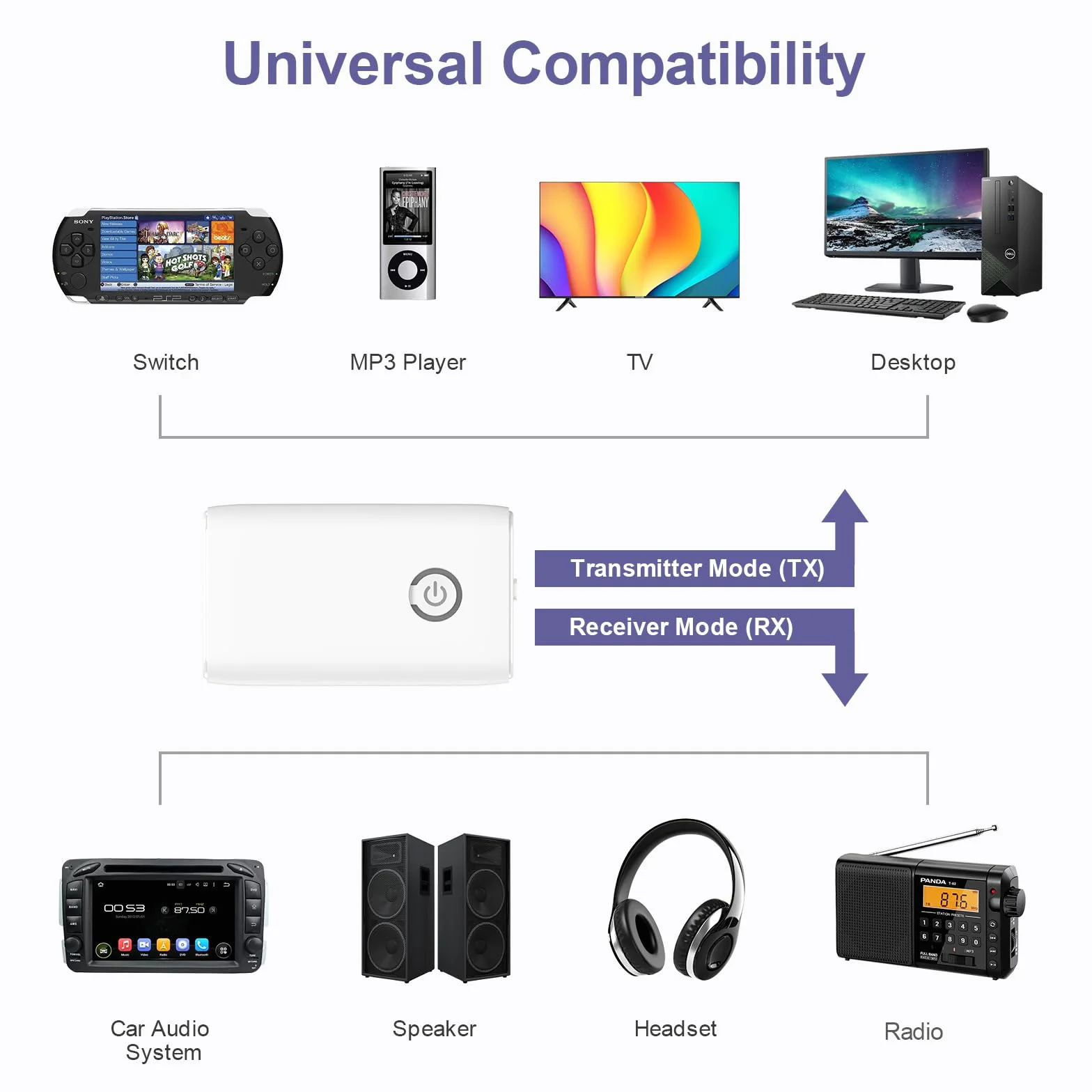 Ricevitore trasmettitore Bluetooth 5.3, adattatore audio wireless Bluetooth 2 in 1 da 3,5 mm con bassa latenza, riduzione del rumore, ricevitore audio plug and play per TV, PC, cuffie,