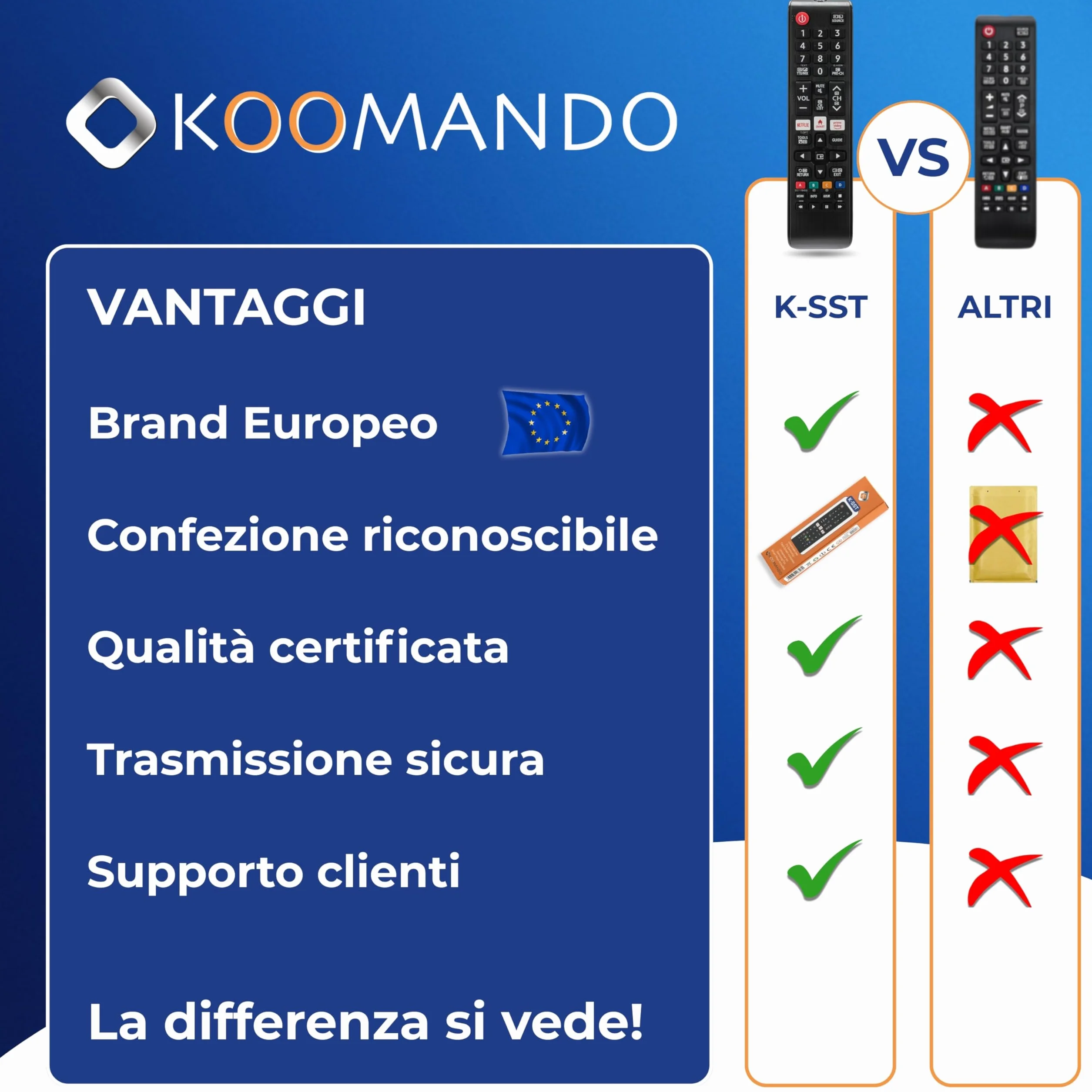 Koomando Telecomando Universale per Samsung TV LCD LED QLED UHD 4K 8K Curved HDR, Serie AA59 BN59, Pronto all'Uso senza Programmazione, Tasti Rapidi Netflix Prime Video, Compatibile Smart TV