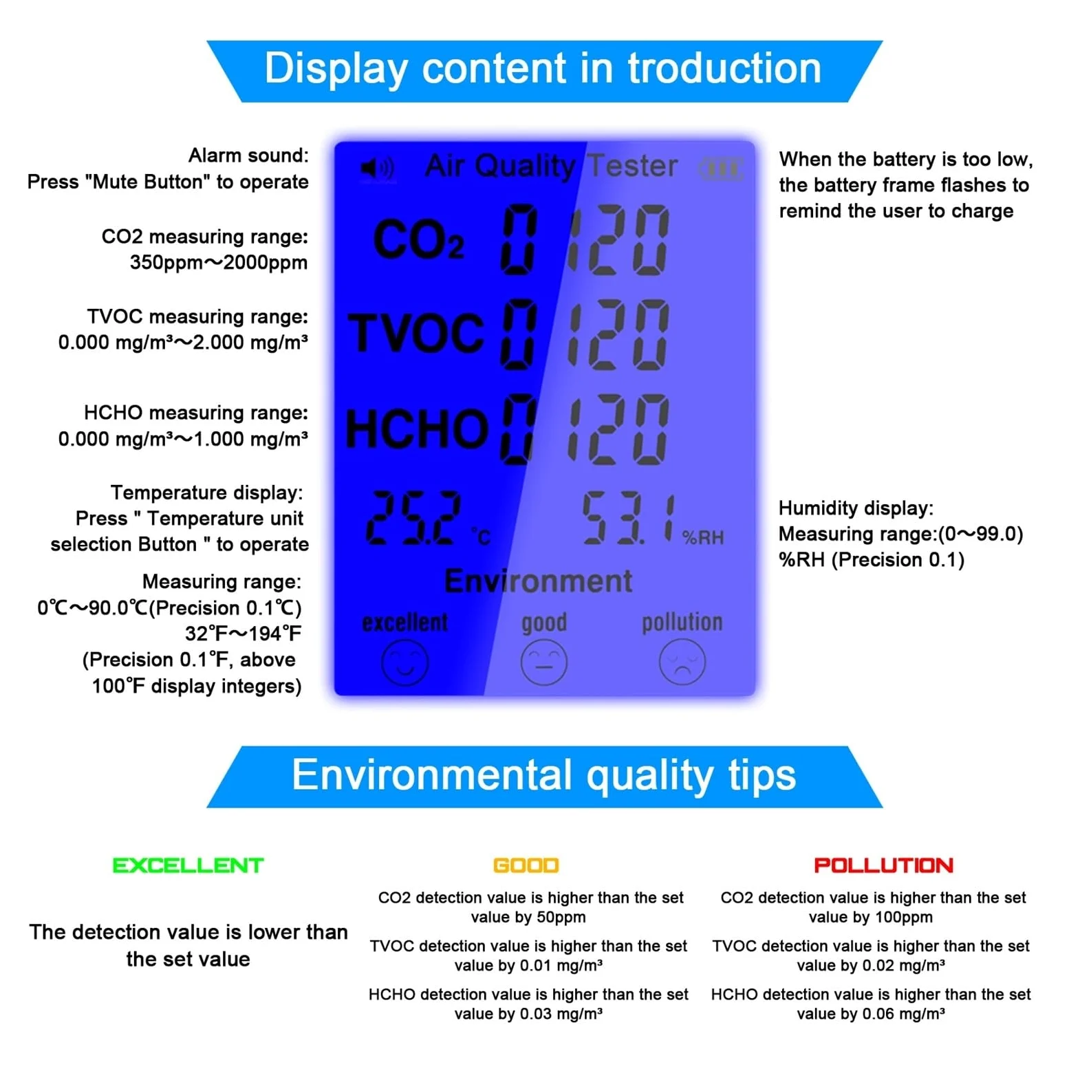 JD-3002 Tester di qualità 'aria Misuratore CO2 multifunzionale TVOC Dispositivo misurazione 'umidità della temperatura Rilevatore Per cucina e camper(Plastic box Type)