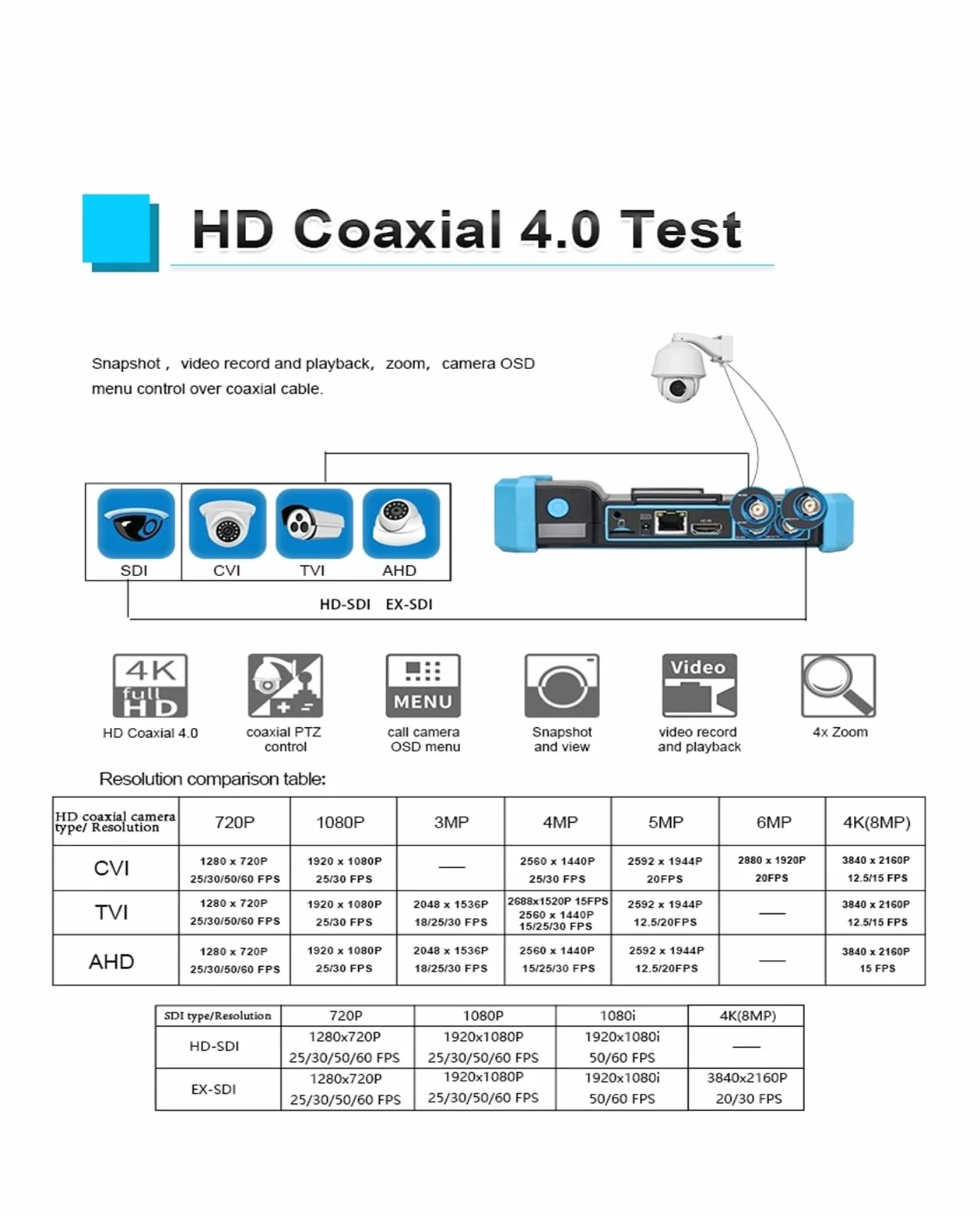 Tester For Telecamere IP CCTV AHD + TVI + CVI + For Analogiche Monitor VGA PoE For Cavi RJ45 TDR In Uscita Di Potenza Prova di rete(IPC-5200 Plus)