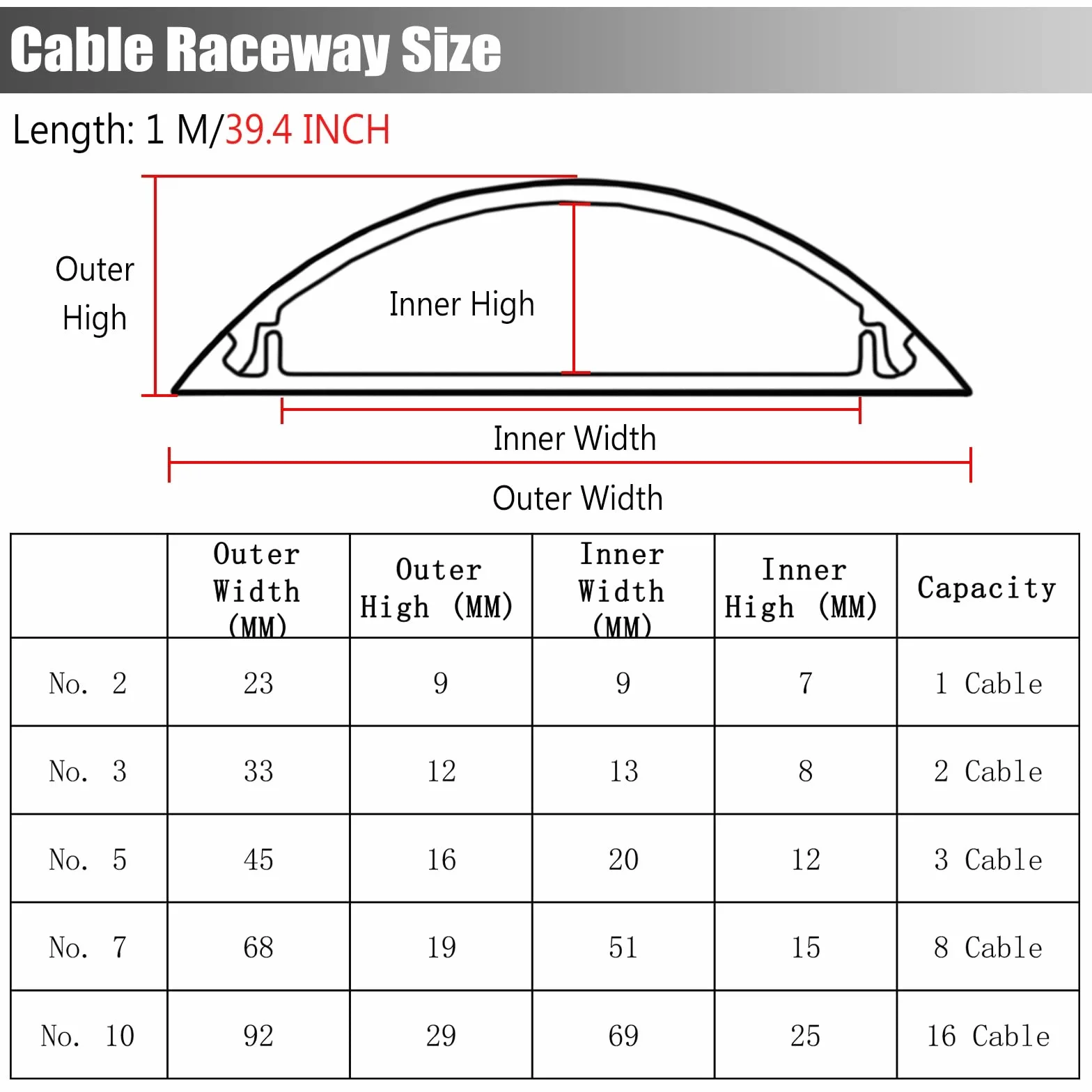Passacavi Canalina Per Cavi In PVC, Canalina Protezione Della Copertura Del Cavo Resistente Alle Intemperie Bianco, Canalina Spegnifili Autoadesiva Per Soffitto, Angolo (Size : 33x12mm)