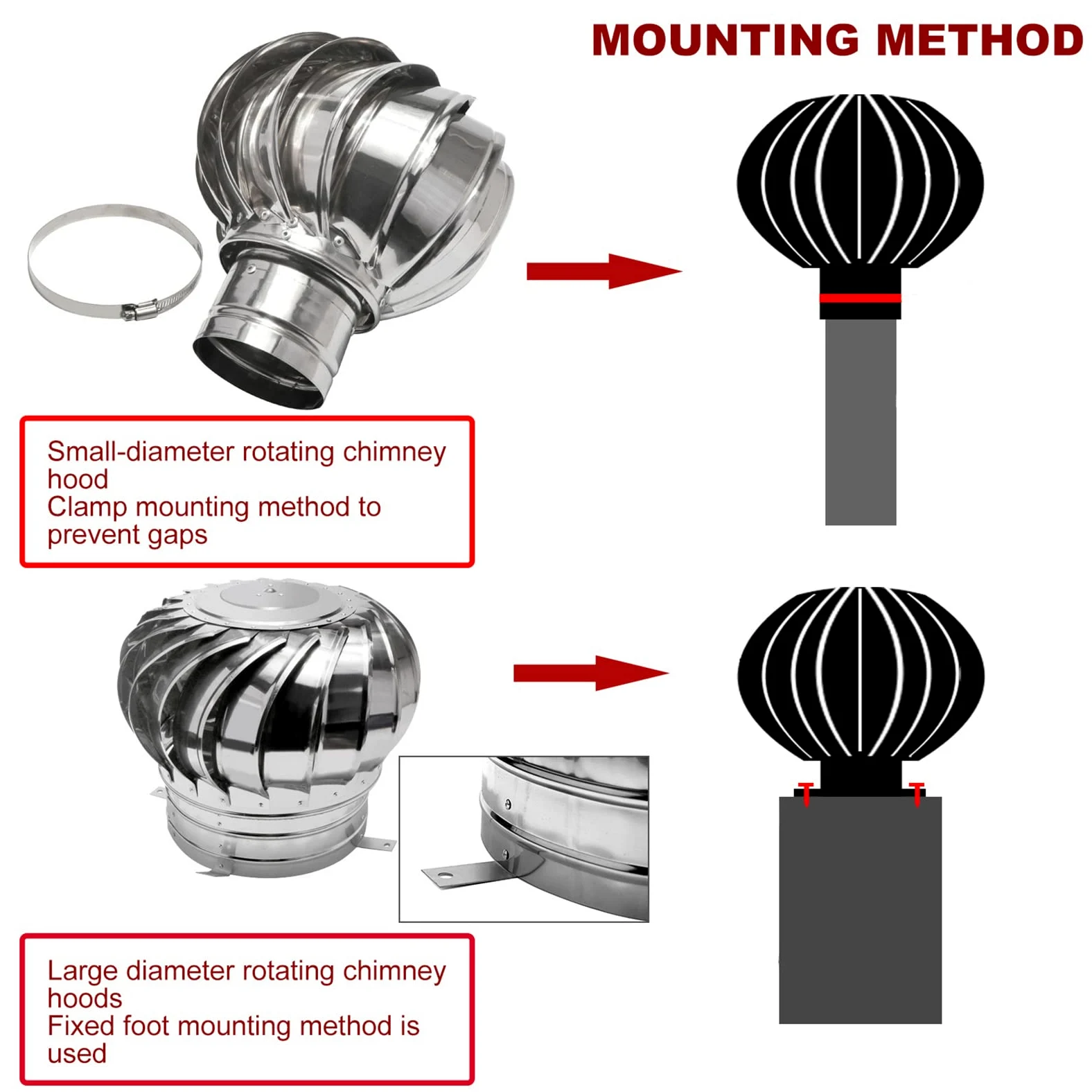 Comignolo Girevole, Acciaio Inox 304, comignoli per Camino, Ventilatore, turbina, Resistente alle intemperie, nessun Montaggio richiesto (160 mm/6,2 Pollici)
