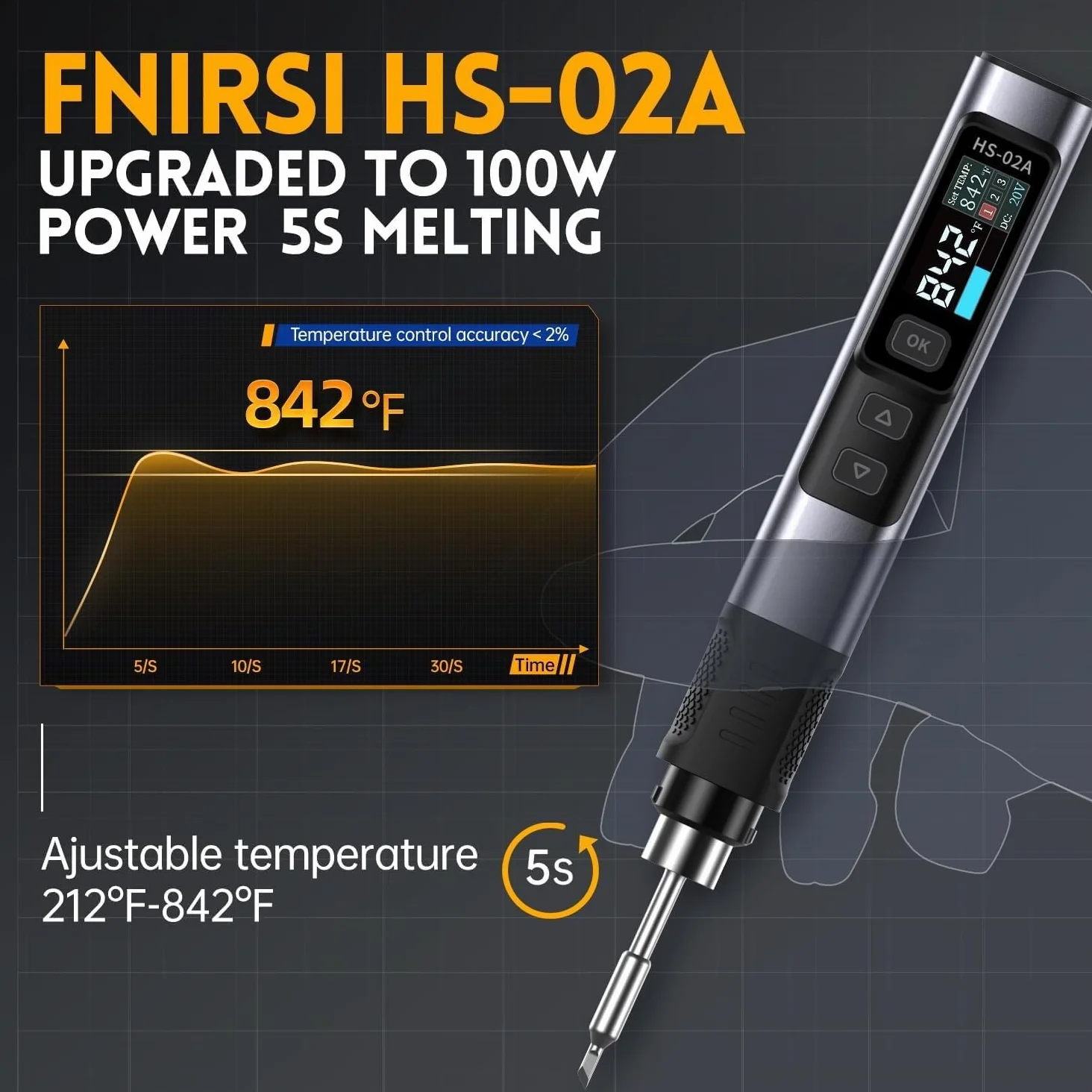 Kit Saldatore HS-02A 100-450°C 100W Intelligente Controllo Temperatura USB PD/QC/DC 9-20V