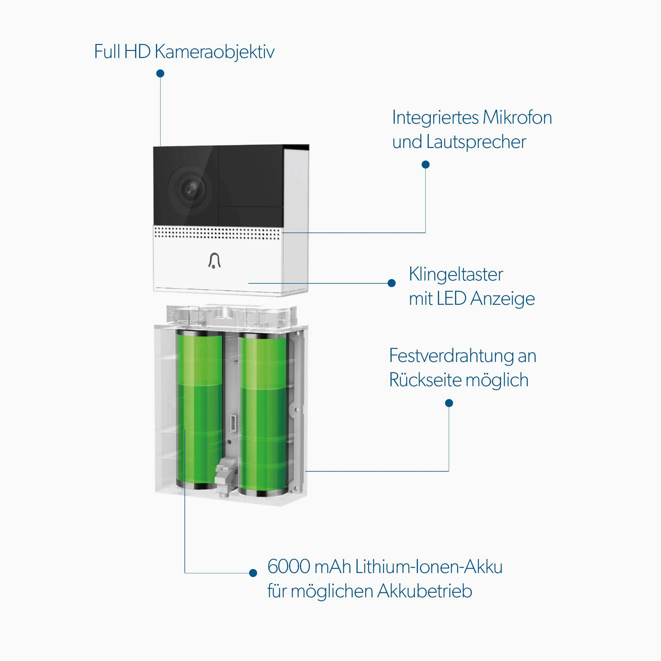 UNITEC Videocitofono WiFi, con app per smartphone, batteria o cablaggio fisso, con telecamera WLAN Full HD, audio a 2 vie, incluso gong radio