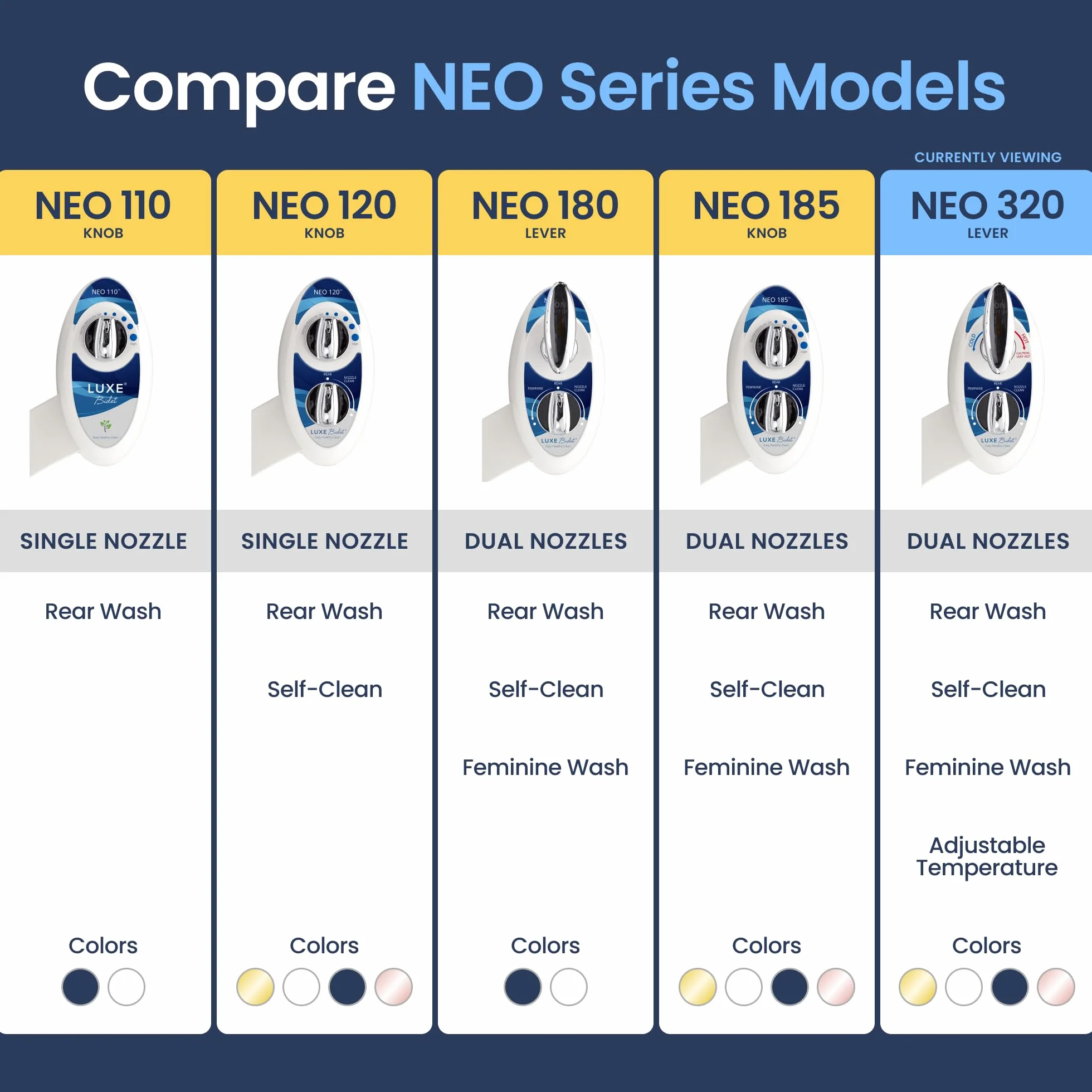 Luxe bidet Neo 320 Elite Series self Cleaning Dual Nozzle non-electric Mechanical bidet WC