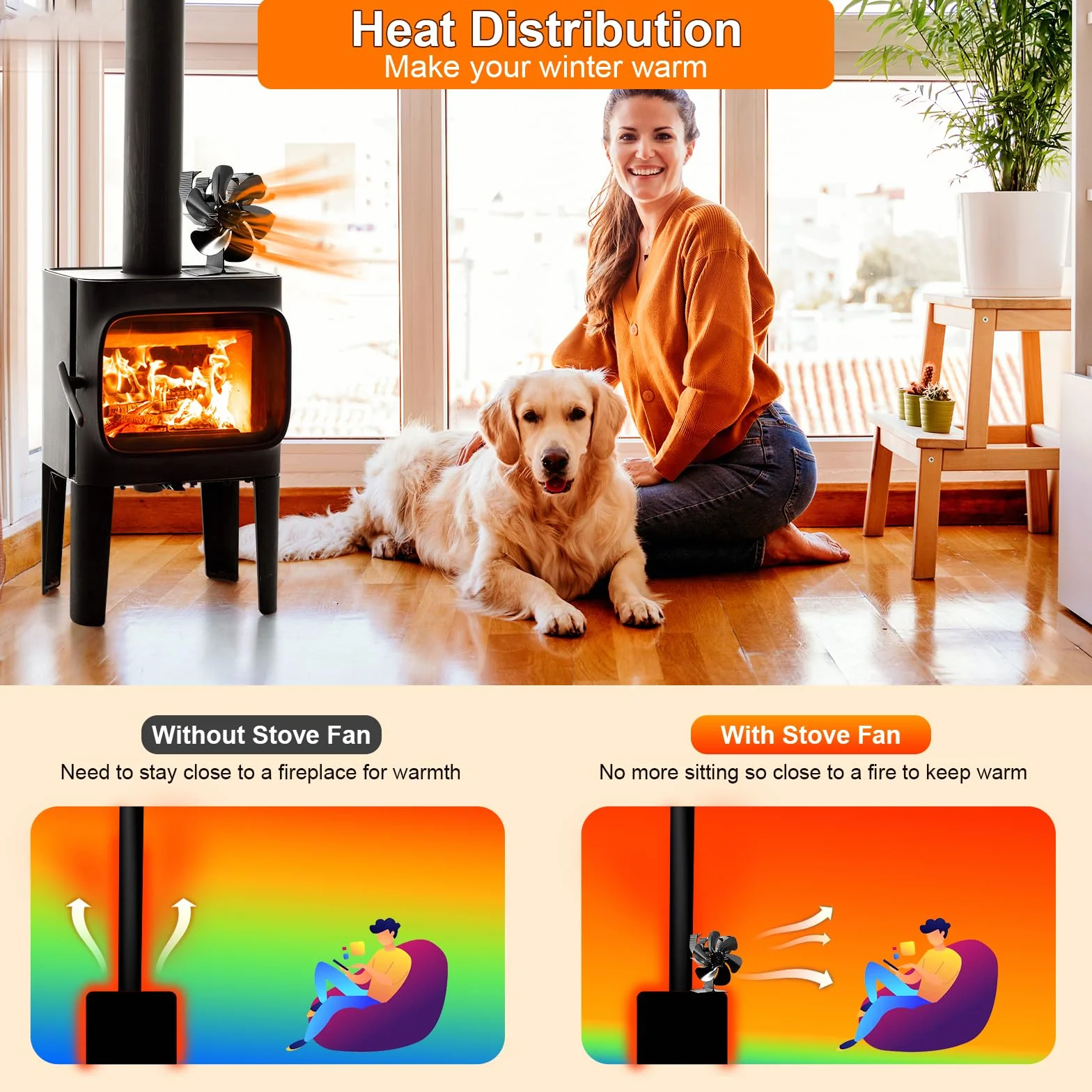 Ventilatore Stufa a Legna 6 Pale con Termometro, Ventilatore da Camino Alimentato a Calore per Stufa a Legno/Camino/Gas/Log (Medio)
