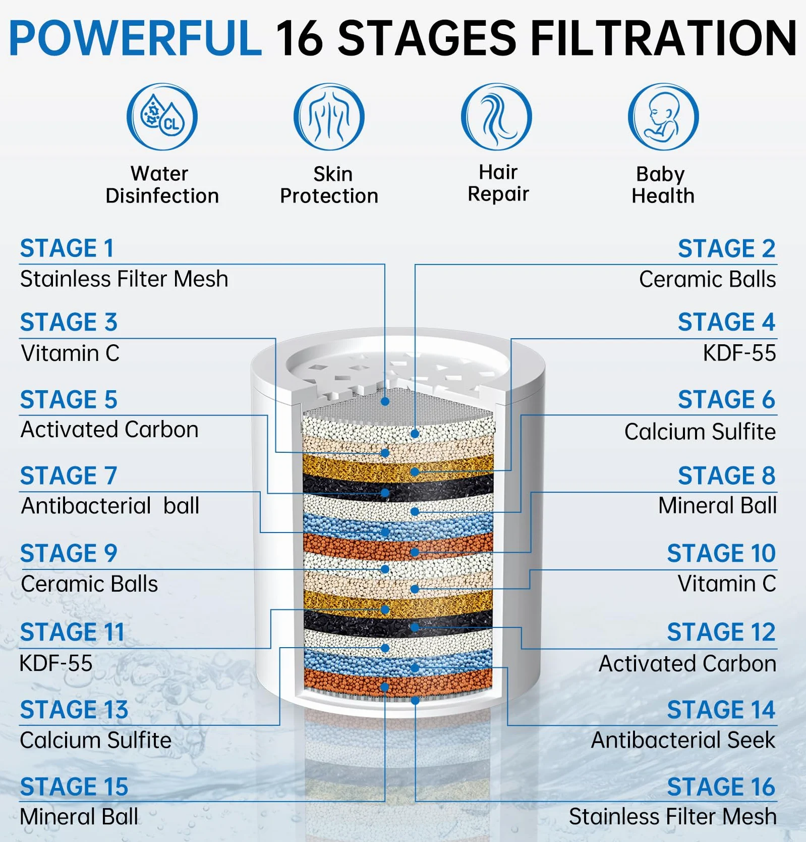 G-Promise Confezione da 3 cartucce di ricambio per filtro doccia a 15 fasi, filtro doccia per acqua dura, universalmente compatibile con qualsiasi design simile, addolcitore d'acqua per doccia ad alto