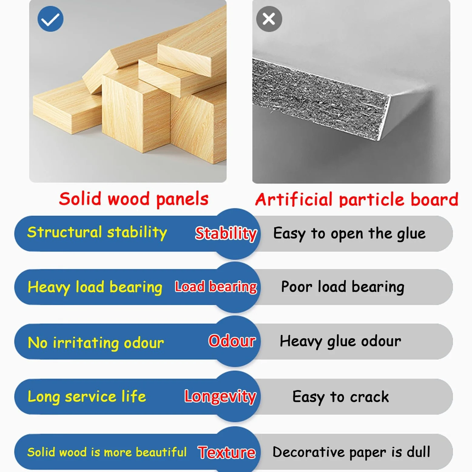 30 * 12cm Scaffale Montato A Parete, Mensola In Legno Massiccio, Scaffale Di Stoccaggio, Scaffale Di Esposizione, Forte Cuscinetto, Risparmio Di Spazio(White,60 * 12cm)