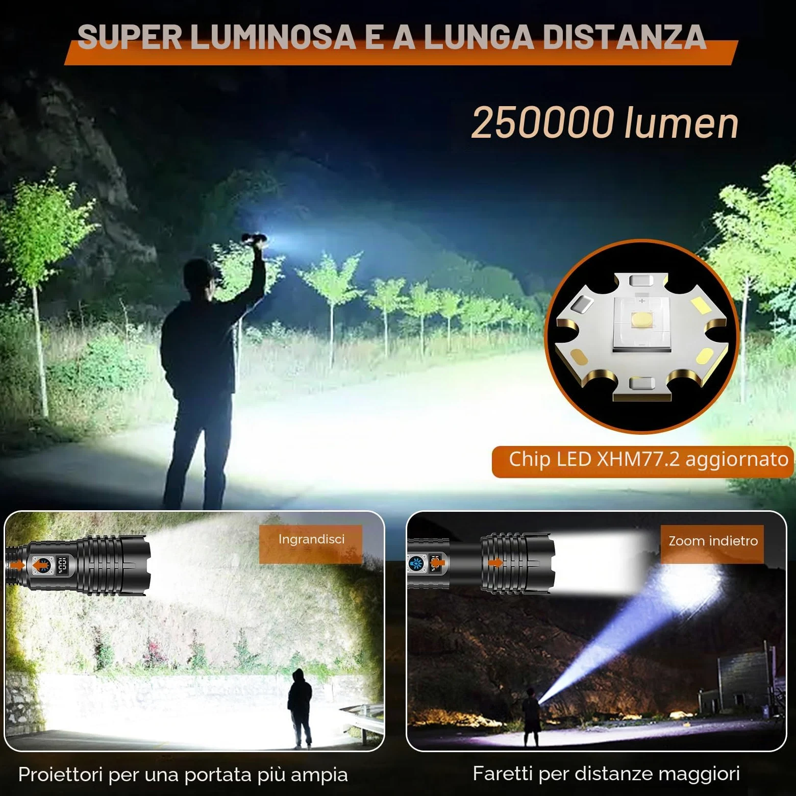Shadowhawk Torches LED Super Bright Rechargeable, Flashlight 15000 Lumens XHM77.2 Torches Battery Powered, Powerful Tactical Flash Light Torch, USB Hand Torch for Dog Walking Camping Emergency Gift