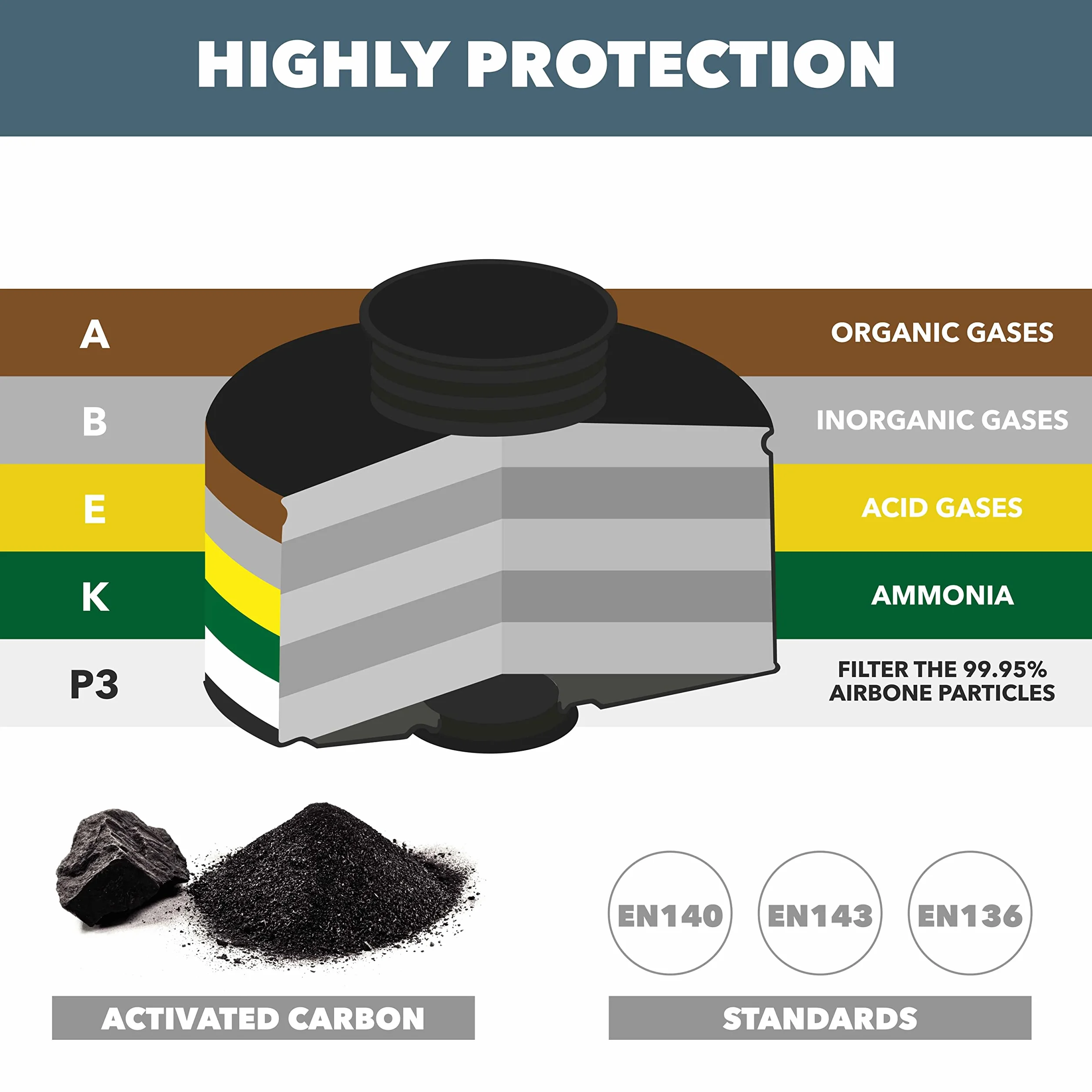 RHINO Maschera antigas integrale riutilizzabile RH-7011B con filtro e guanti di sicurezza