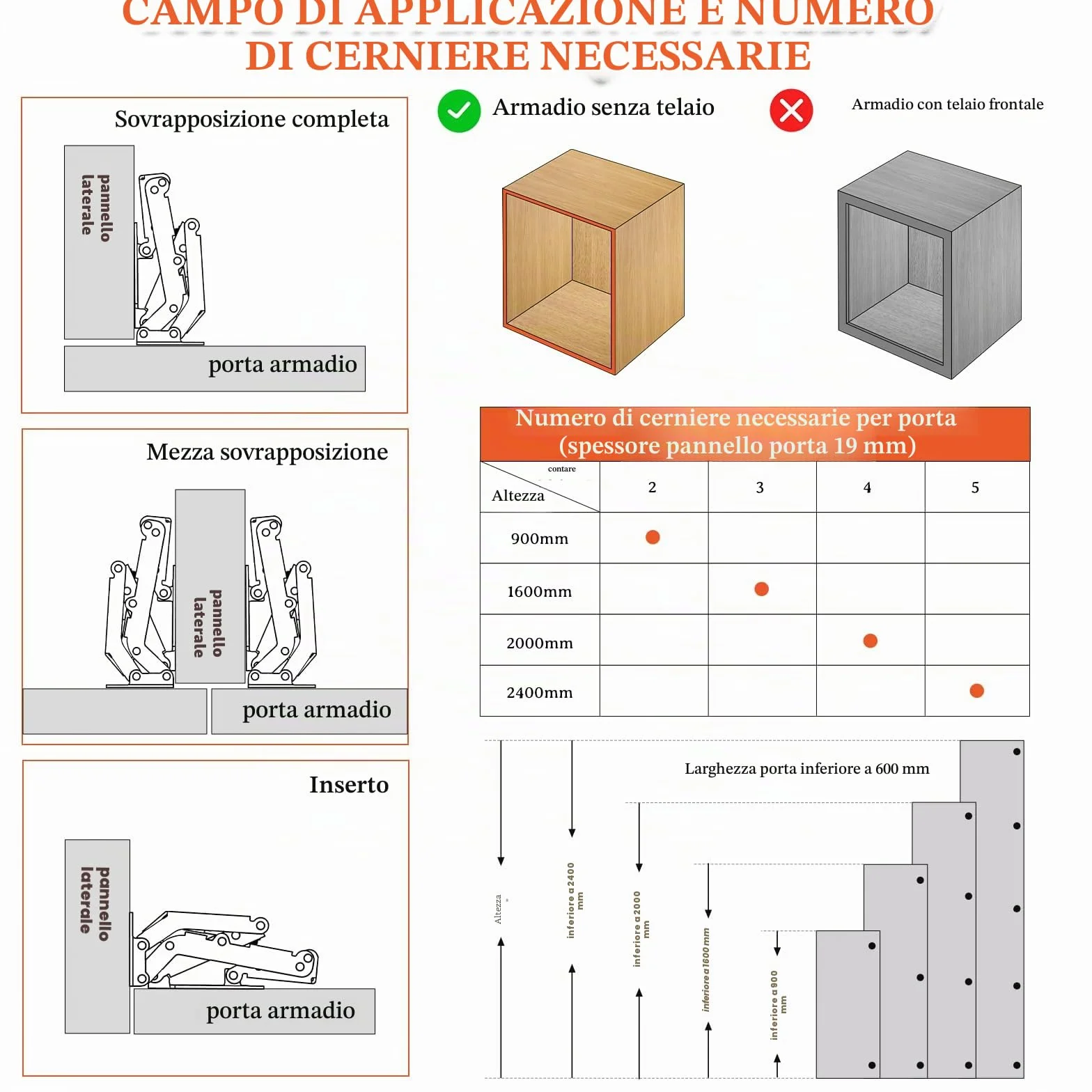Furniware 4 cerniere Softclose a 90° per ante dell'armadio, cerniere per armadio, senza preforatura, armadio da cucina, armadio, cerniera facile da installare, cerniera per mobili con ammortizzatore