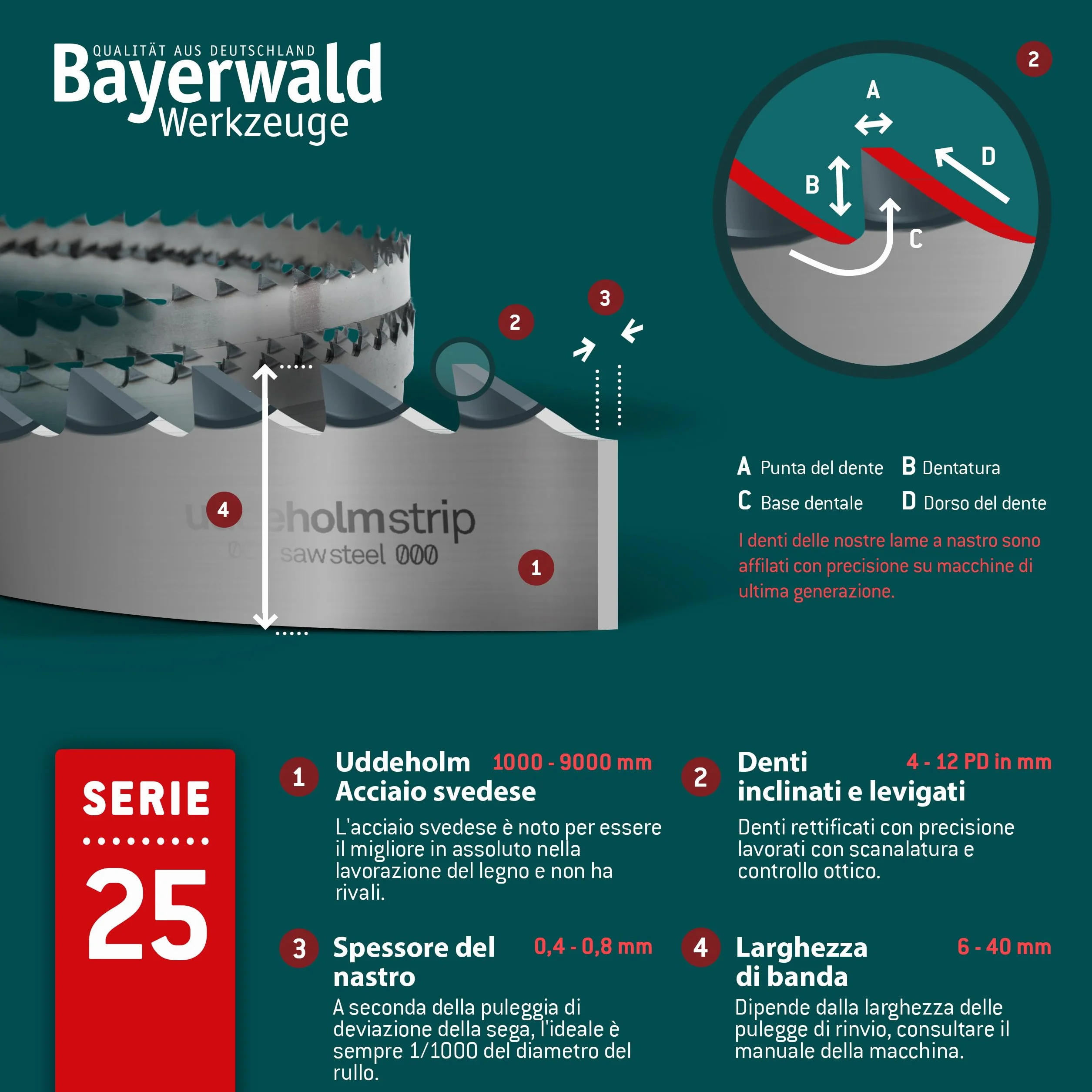 Bayerwald Uddeholm - Lama per sega a nastro temprata, 2630 x 15 x 0,5 x 6, per tutti i tipi di legno/sega a nastro adatto per campi e molto altro ancora.