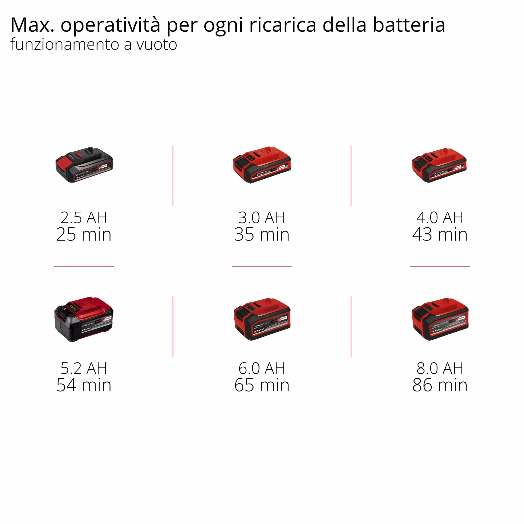 Einhell CE-CP 18/180 Li E-Solo Lucidatrice levigatrice a batteria Power X-Change brushless