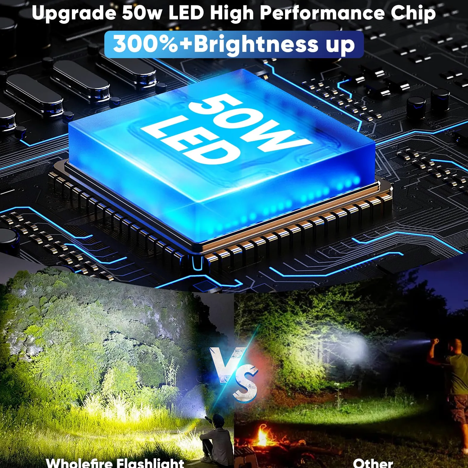 Torcia a LED ricaricabile, torcia a LED, estremamente luminosa, 150000 lumen, IP65, impermeabile, alimentata a batteria, torcia USB per le emergenze all'aperto, campeggio