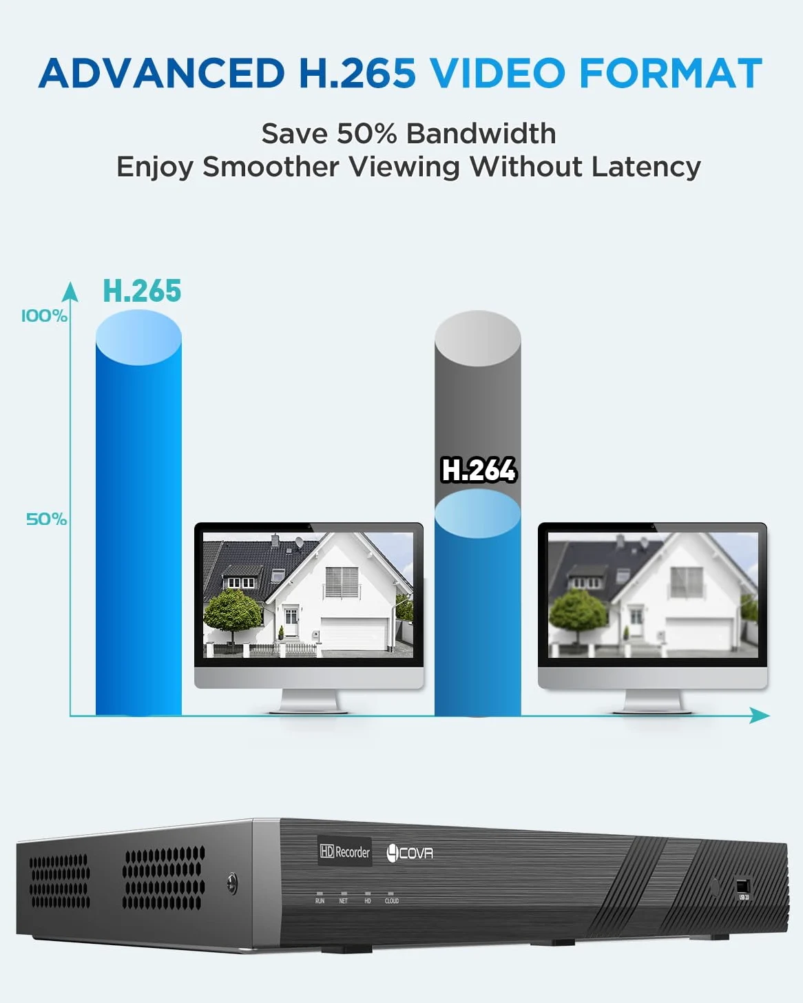 4COVR Registratore video di rete PoE H.265 a 16 canali, HD NVR funziona con telecamere IP 4MP/5MP/6MP/8MP, HDD da 4 TB preinstallato e due porte SATA fino a 16 TB, registrazione 24/7, ELY-NVR16P4TC