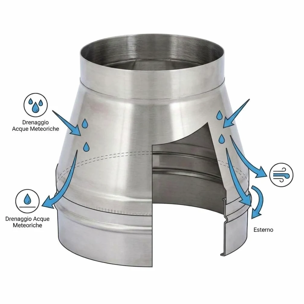 MAKA Comignolo Conico, Terminale in Acciaio Inox per Canna Fumaria Camino Stufa a Legna Pellet e Gas, Cappello Antipioggia Aspirafumo Conico(Ø 220 mm)