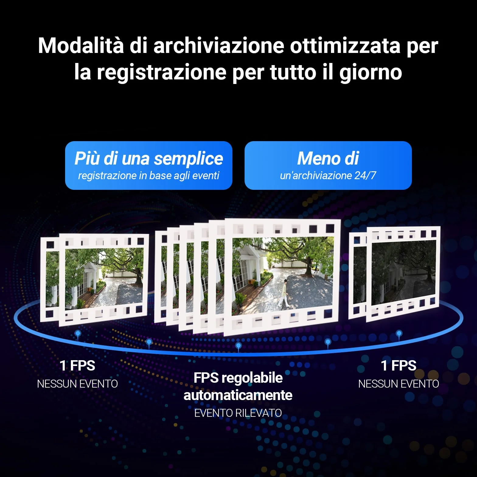 EZVIZ 10MP (5MP+5MP) Telecamera WiFi Esterno con Doppia Lente, Telecamera per Esterni a 360°, Visione Notturna a Colori, Rilevamento Persone/Veicoli, Audio Bidirezionale, Impermeabile, C9c Dual 3K