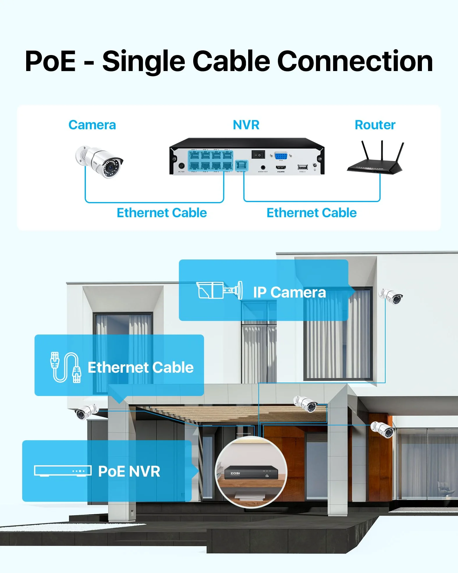 ZOSI Registratore di videosorveglianza 4K 8CH PoE NVR senza hard disk, supporta telecamere IP da 2MP/5MP/8MP, compatibile solo con telecamere PoE della stessa marca, H.265+, accesso remoto
