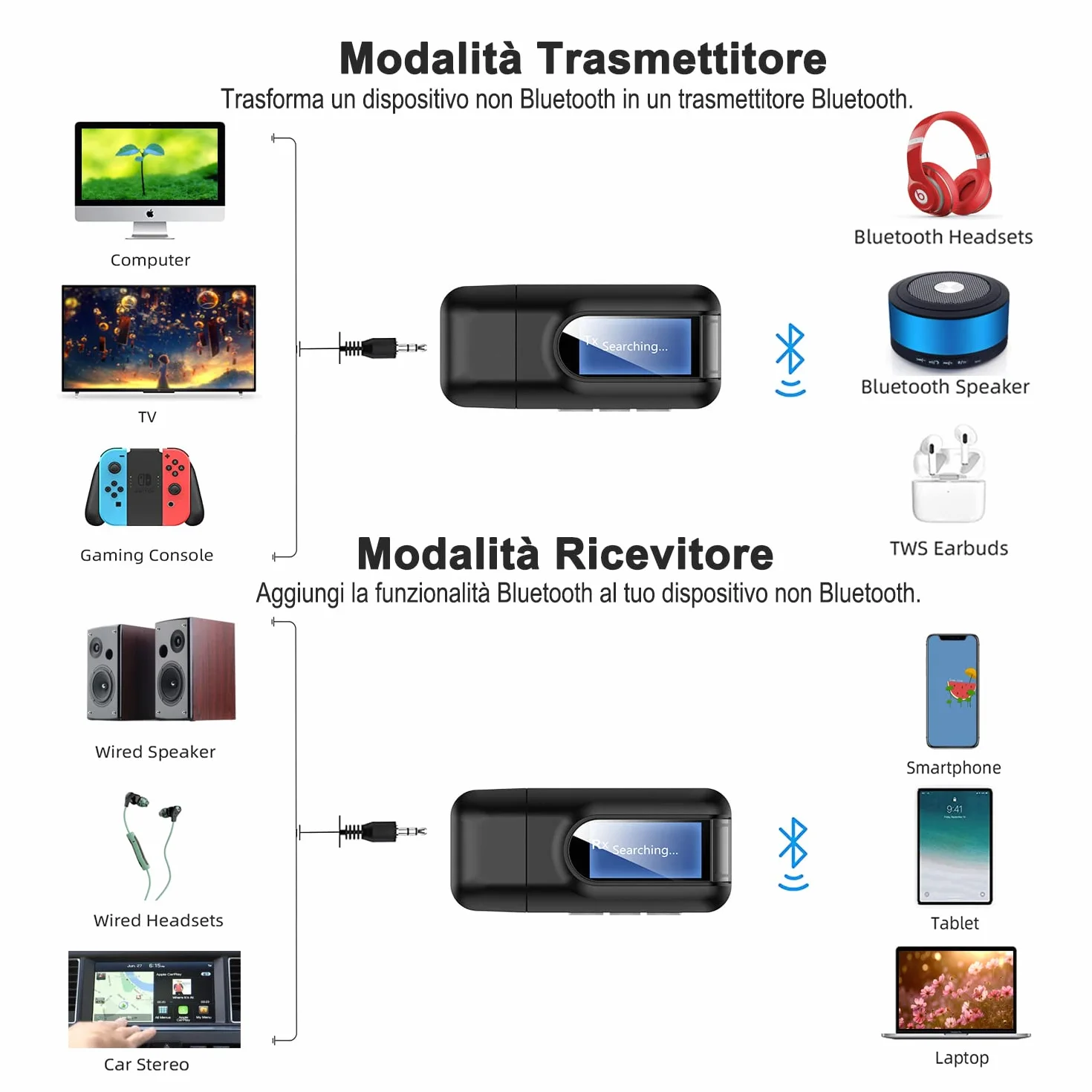 Trasmettitore e Ricevitore 2-in-1 Bluetooth 5.0, UYTUDL Wireless Adattatore Audio Hi-Fi Segnale Fili da 3.5mm e Rca, Trasmettitore Aux Bluetooth per TV PC Cuffie Stereo Altoparlanti Auto, Auricolari