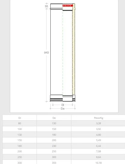 Tubo Doppia Parete in Acciaio Inox per Canne Fumarie caminetti CM 100 (80-130)