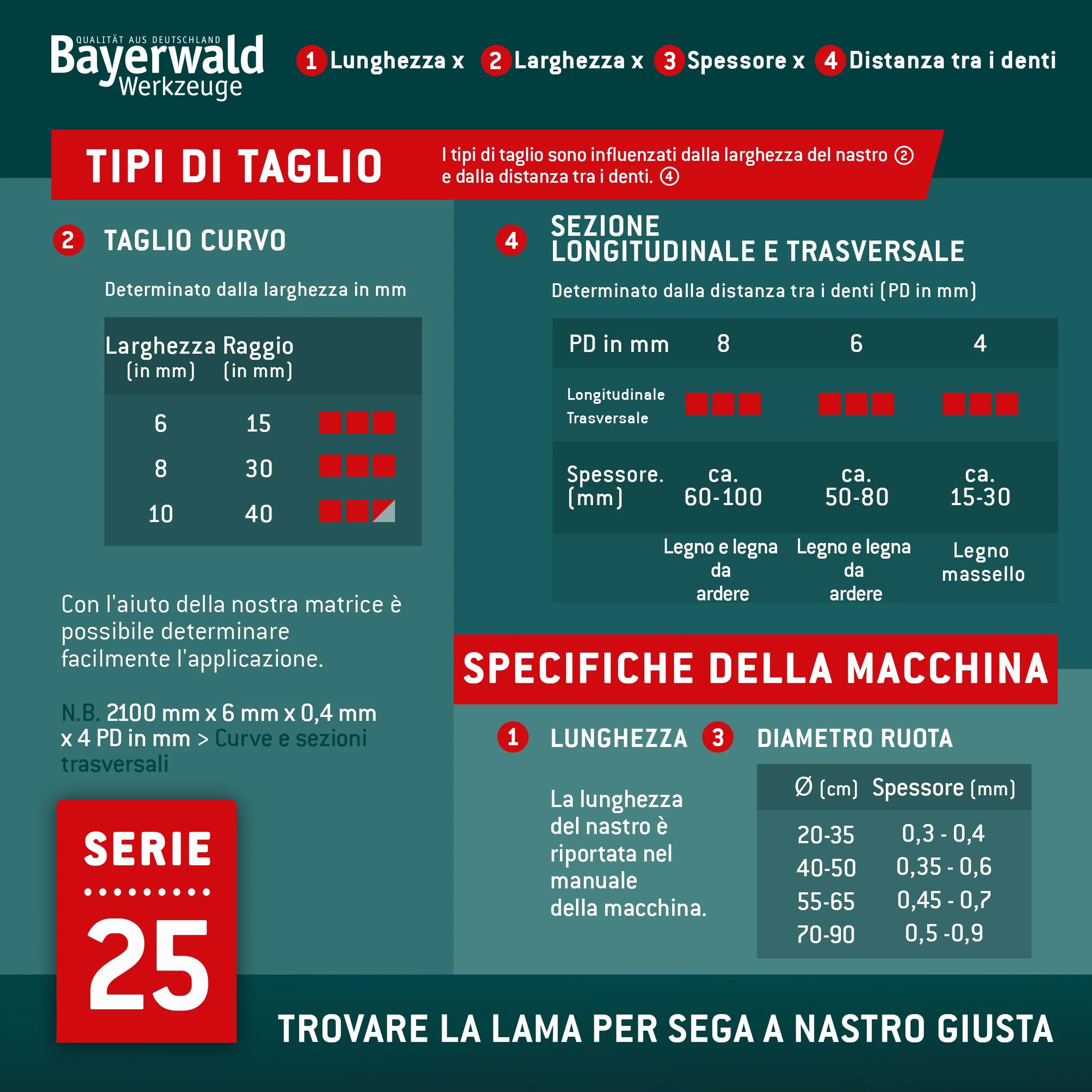 Bayerwald Uddeholm - Lama per sega a nastro temprata, 2630 x 15 x 0,5 x 6, per tutti i tipi di legno/sega a nastro adatto per campi e molto altro ancora.