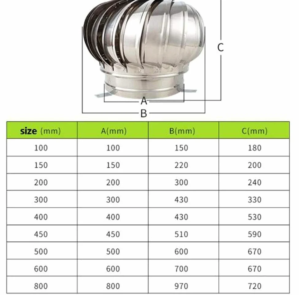 Comignolo in Acciaio Inox 304 - Design con Pale Curve girevoli e Impermeabili per Una Ventilazione efficiente e Installazione angolata
