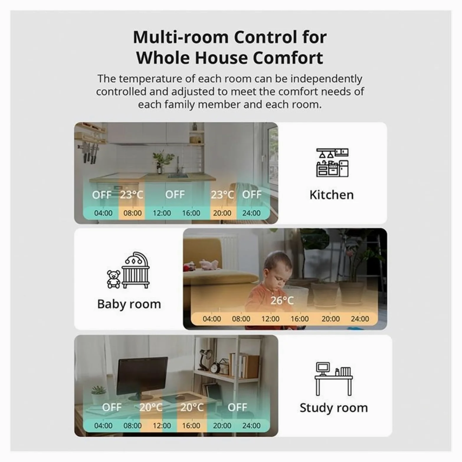 Supporto For Il Controllo Della Temperatura Del Riscaldamento Domestico Con Valvola Termostatica Smart TRV Risparmia Sui Costi Di Riscaldamento Energetico