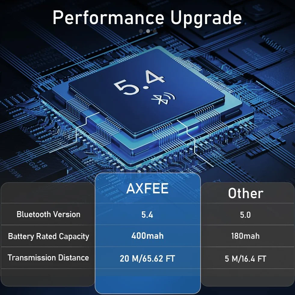 AXFEE Ricevitore Bluetooth 5.4 HiFi, 3.5mm RCA jack Audio, Adattatore Audio, Impianto Stereo, Casse, Bassa Latenza Wireless, per Tablet/Smartphone/PC/laptop/Cuffie/TV