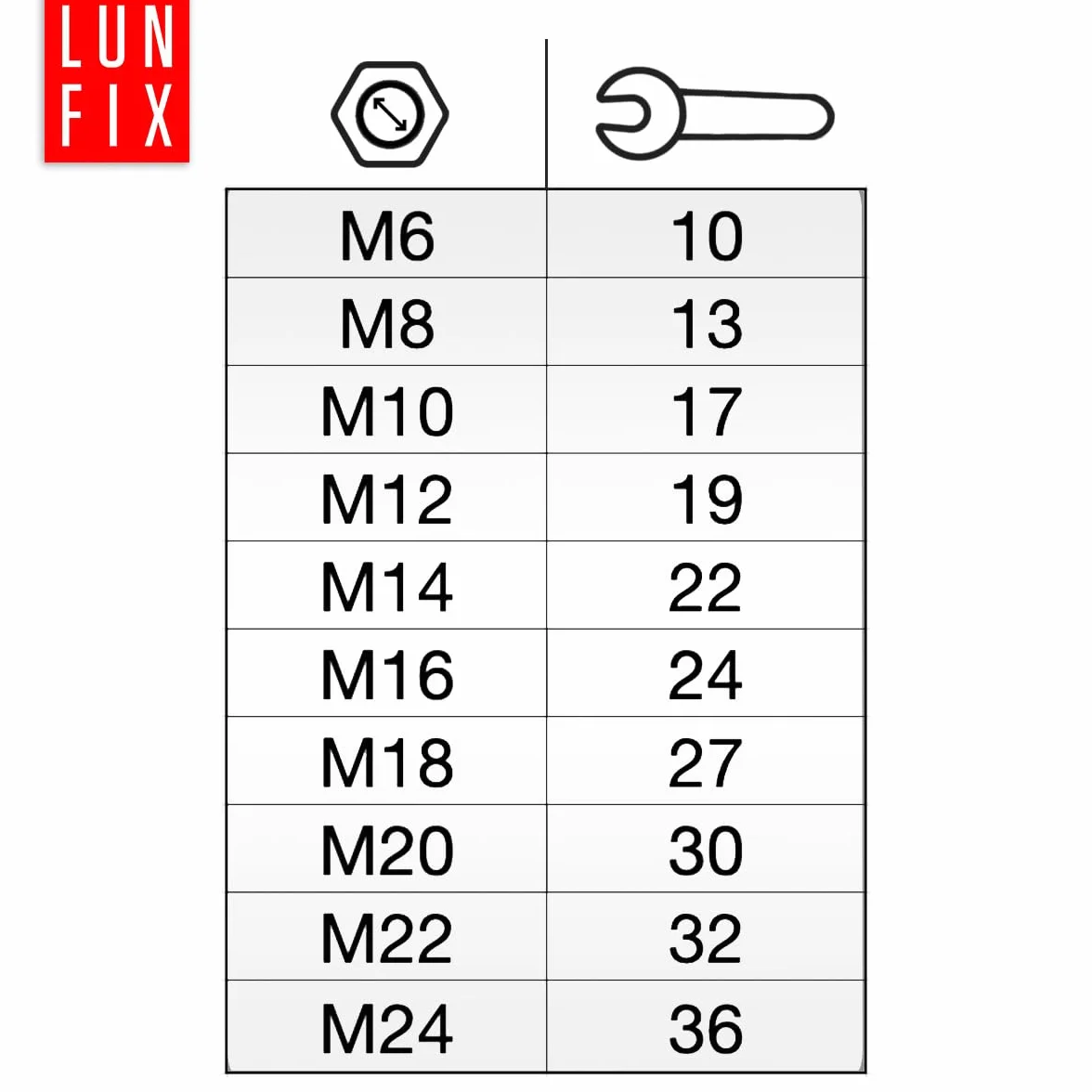 Dado Esagonale M10 DIN 934 Resistenza 8 Acciaio Zincato Galvanizzato 1 kg