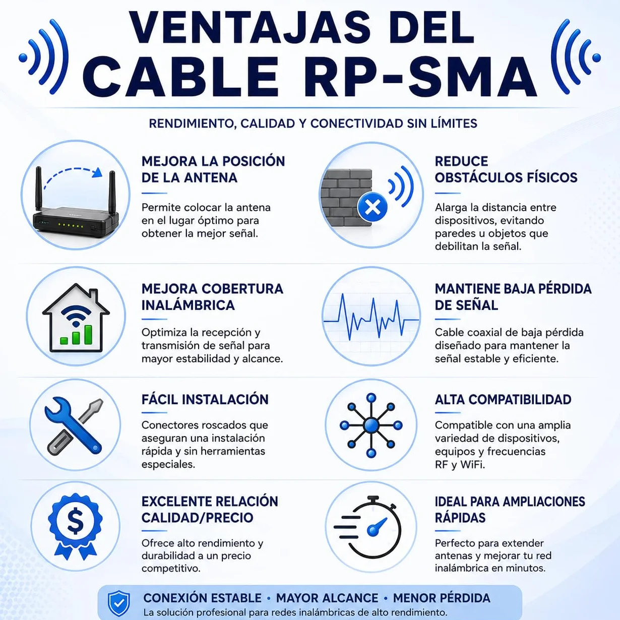 CABLEPELADO Cavo Antenna di Prolunga RP-SMA a SMA Maschio/Femmina - Bassa Perdita per WiFi, Scheda di Rete Wireless PCIE Mini PCI Express - 2 Metri
