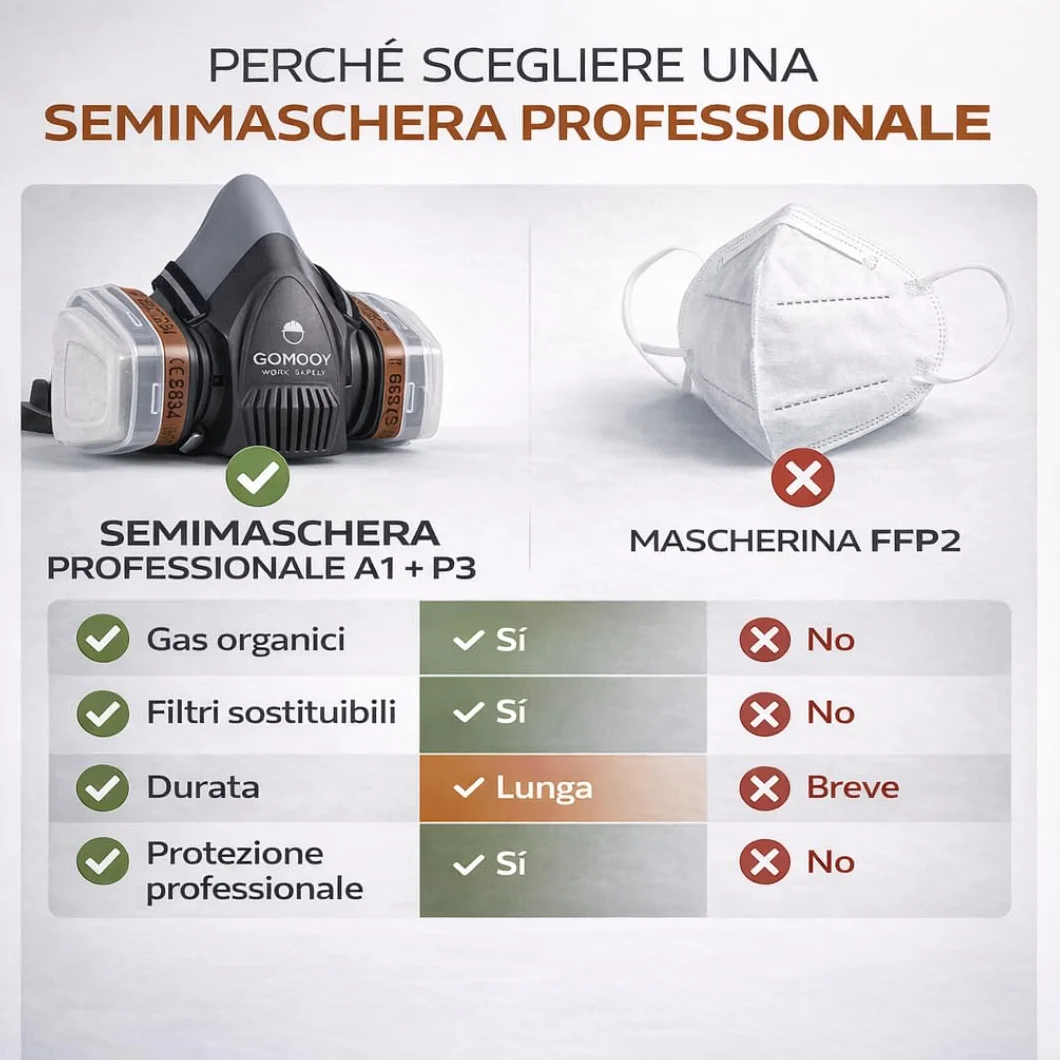 Goomoy Maschera Antigas Riutilizzabile con Doppio Filtro ai Carboni Attivi 8 Filtri Ricambio CE EN 140