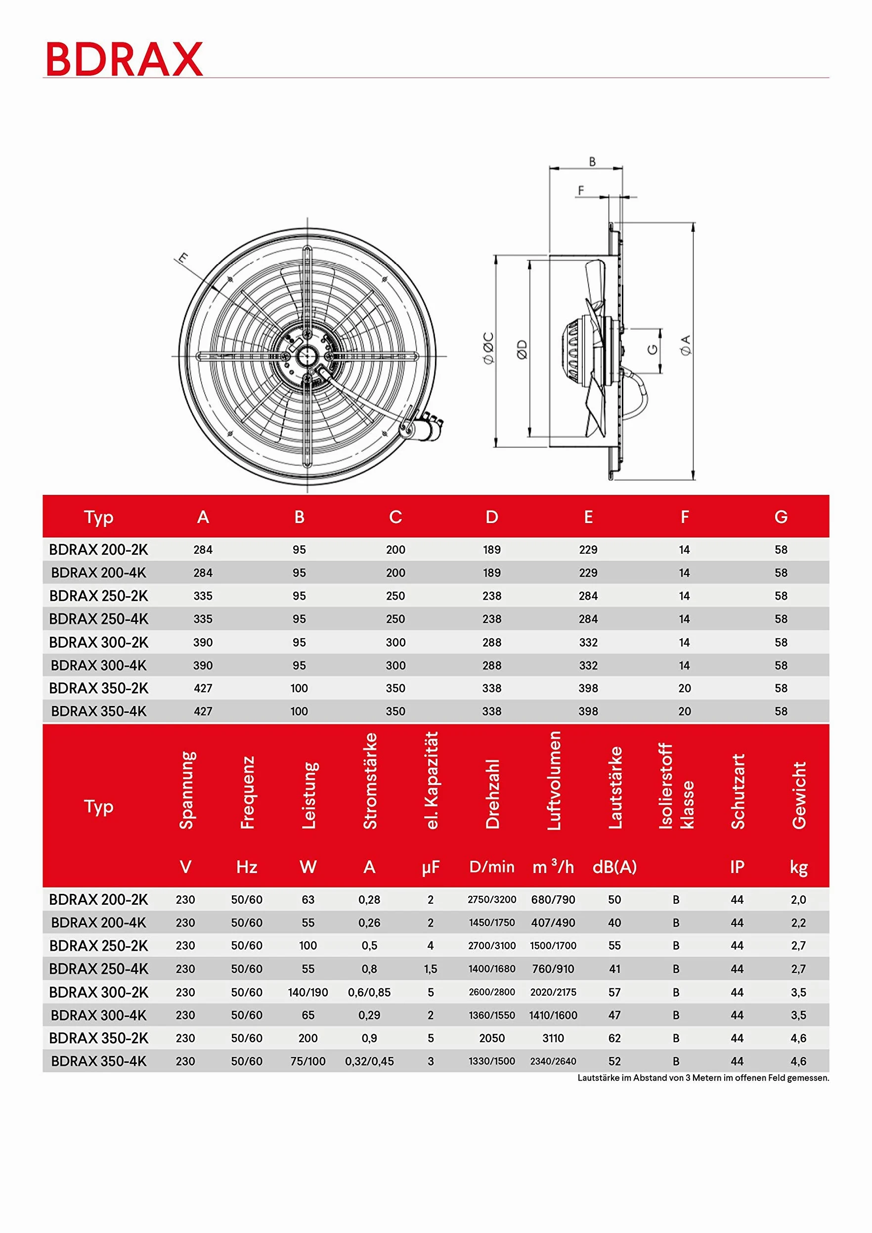 ASSIALE da parete per finestre VENTILATORE VENTILATORE AERATORE VENTILAZIONE FINESTRA VENTILATORE bdrax - 300-2K