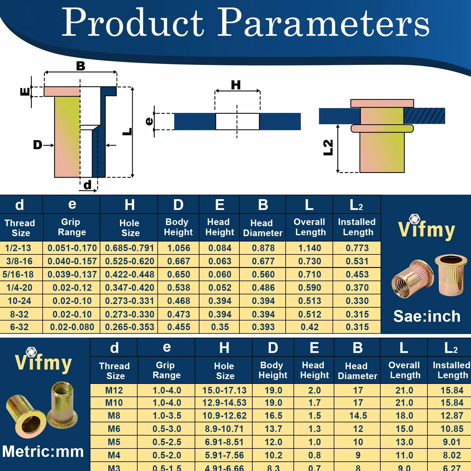 Vifmy Kit assortimento rivetti filettati metrici M3 M4 M5 M6 M8 M10 M12 230 pezzi inserti acciaio carbonio zincati