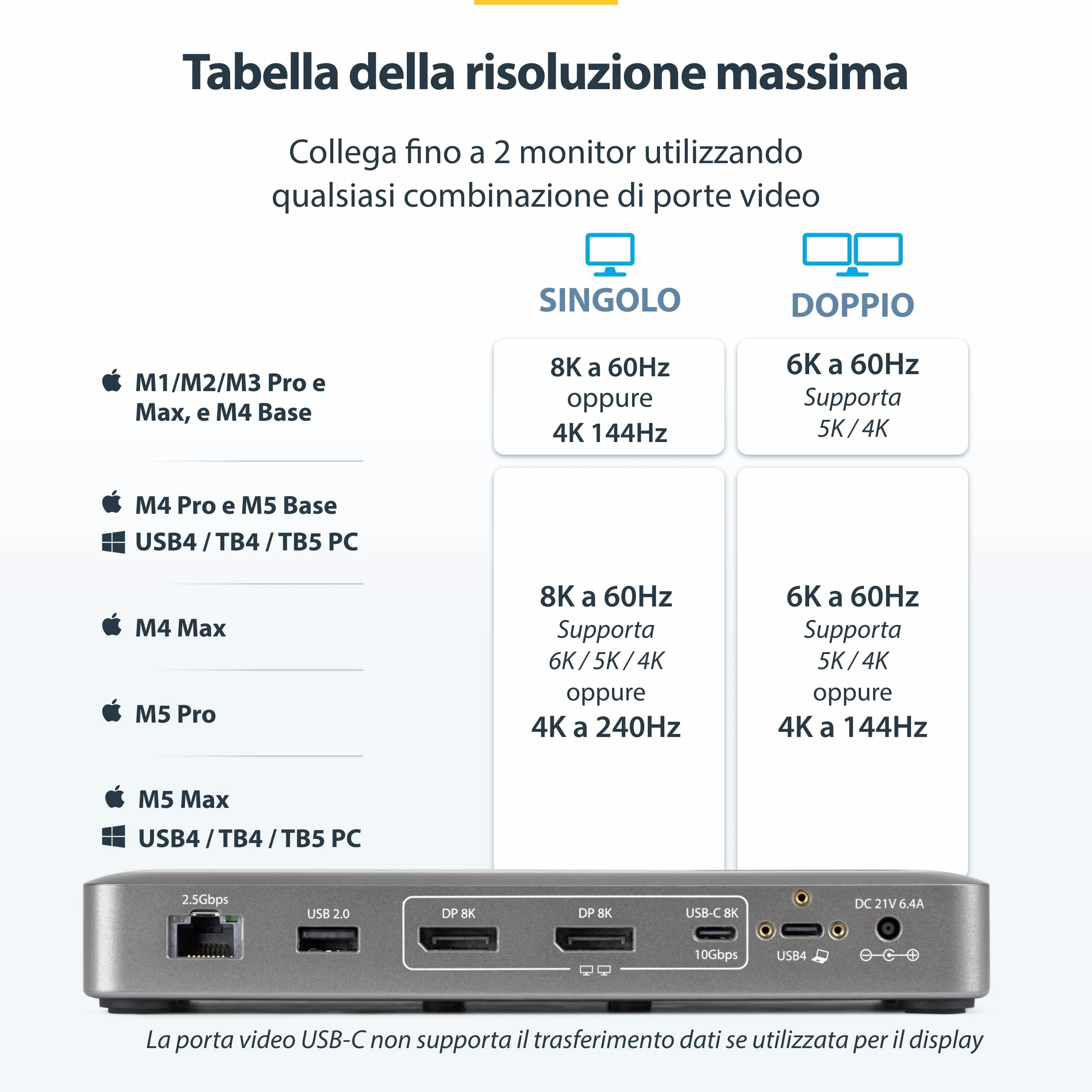 StarTech Docking Station USB4, Doppio Monitor 4K senza Driver per macOS e Windows, Dock USB-C Universale con Power Delivery da 100W per Laptop, Ethernet 2,5GbE