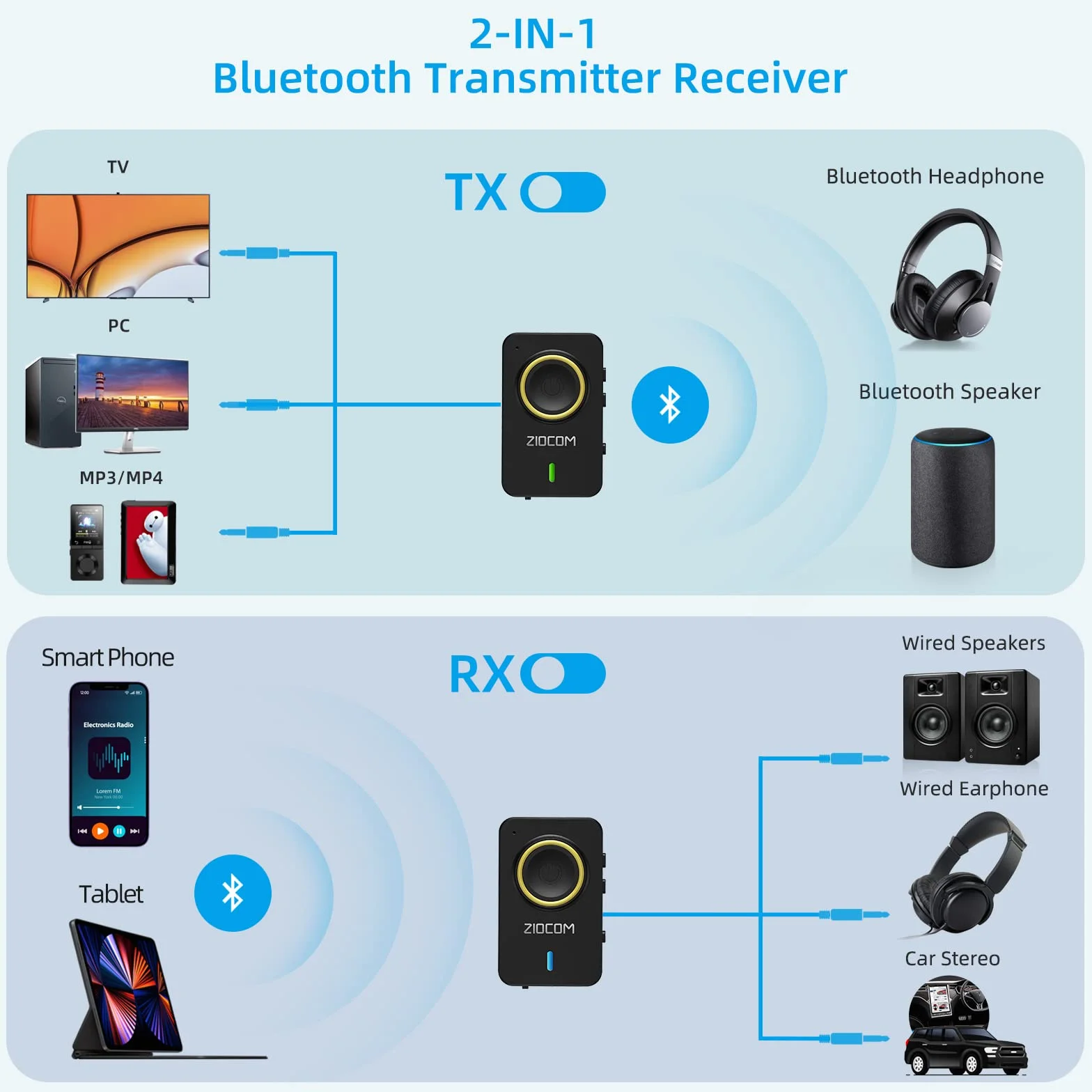 ZIOCOM trasmettitore Bluetooth per PC TV e altoparlante auto, 2-in-1 Wireless 3.5mm Bluetooth Aux Adapter con microfono incorporato e batteria, Duale Link, aptX bassa latenza