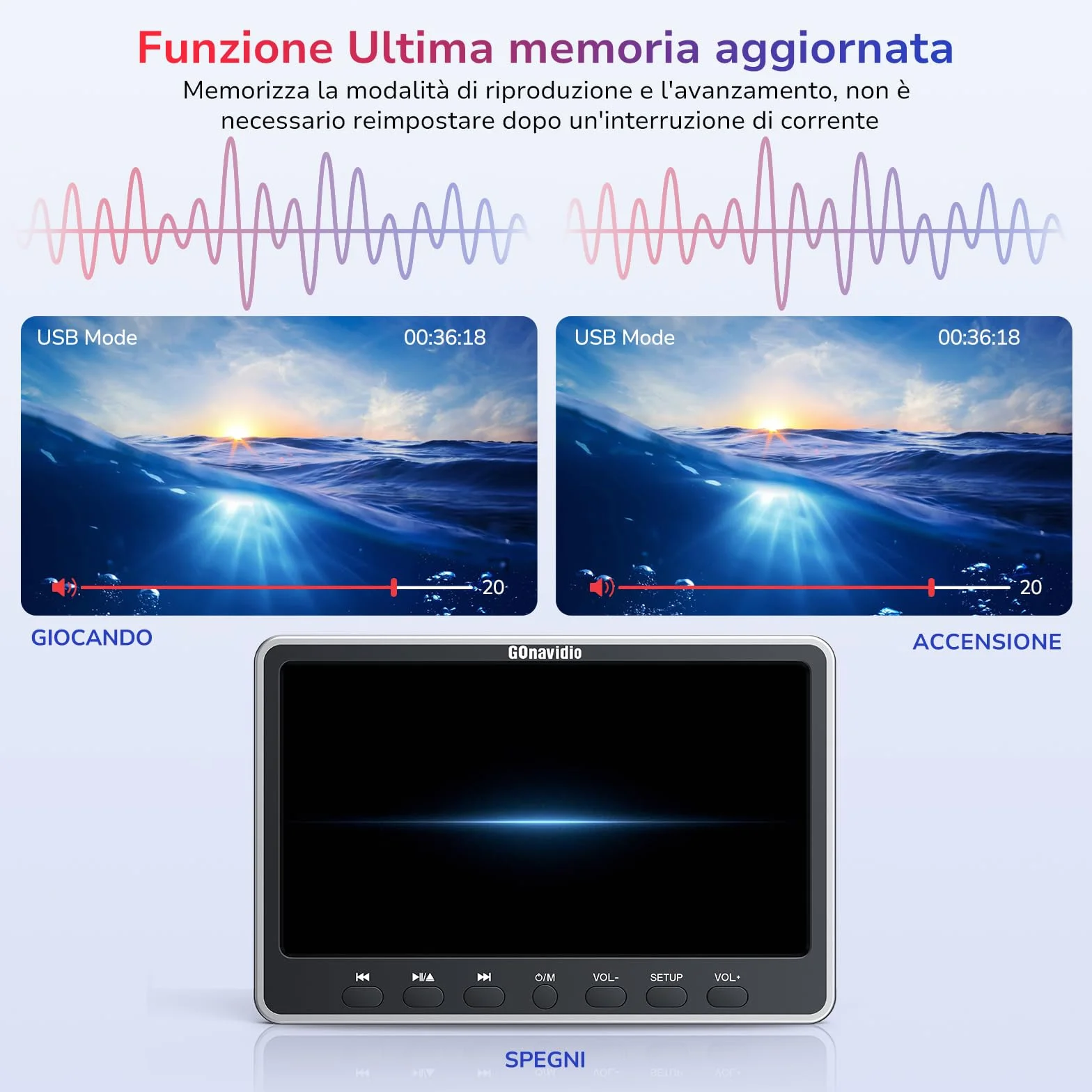 GOnavidio 12'' Lettore DVD per Poggiatesta da con Ingresso HDMI, Lettore DVD per Auto con Supporto per Cuffie Gratuito Scheda USB/SD, Regione Libera (Nessuna Batteria)