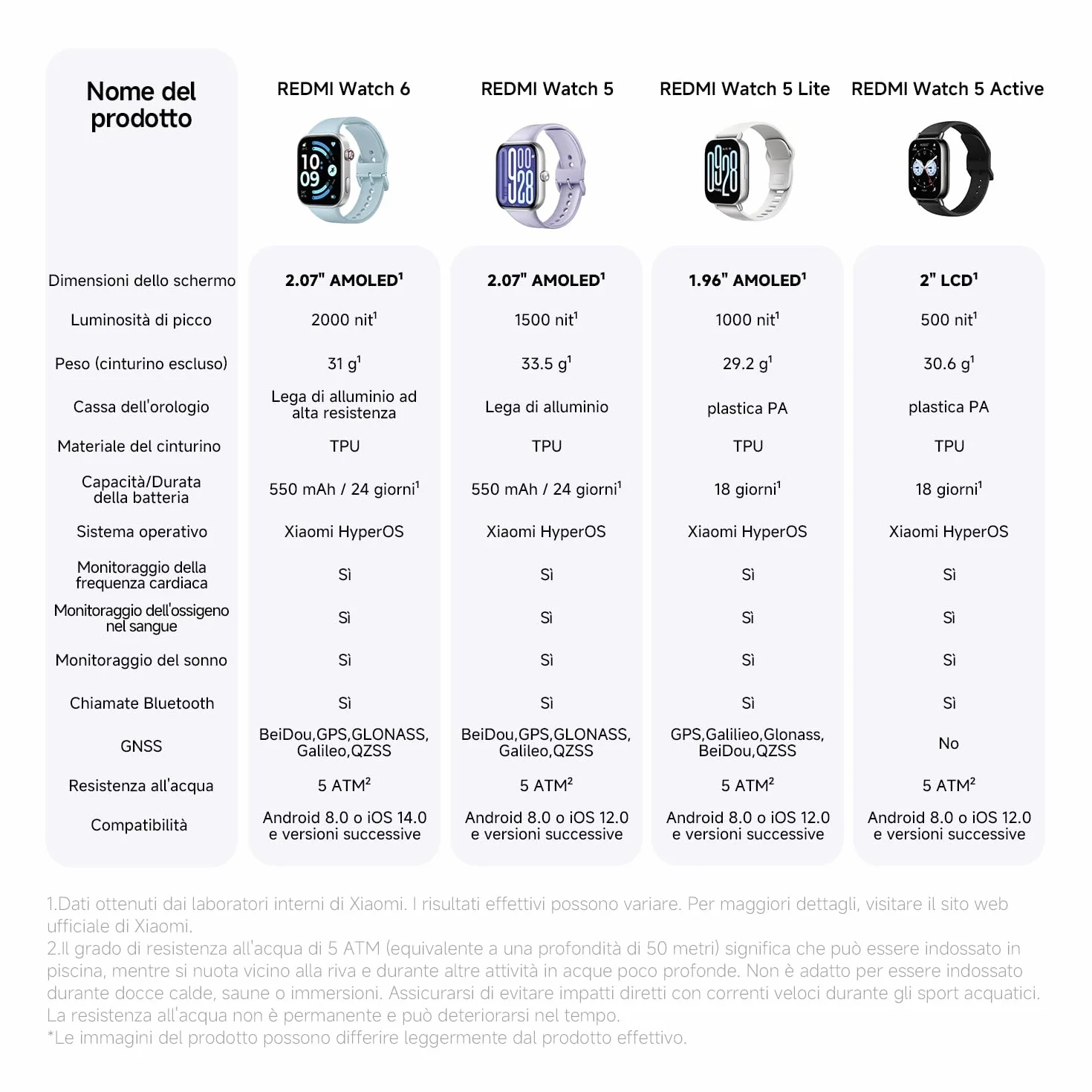XIAOMI Redmi Watch 6, Smartwatch Uomo Donna, Activity Tracker AMOLED 2.07'' con Monitoraggio di Frequenza Cardiaca, 150+ modalità sportive, Autonomia 24 giorno, 5ATM, GPS, Android&iOS, Nero