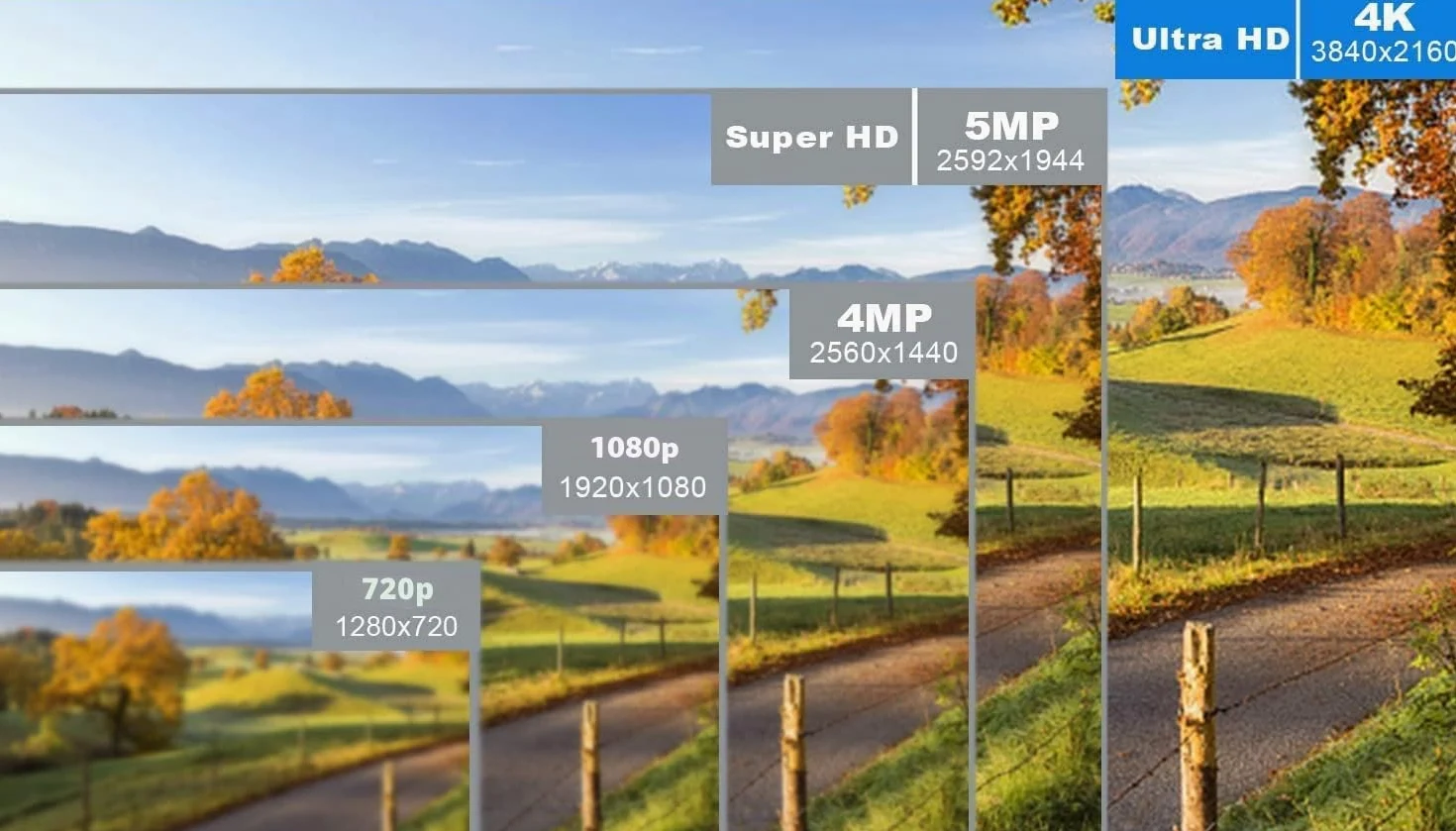 32CH 4K-N NVR (1080p/3MP/4MP/5MP/8MP) Enregistreur vidéo réseau Super HD 2X HDD Cloud P2P Télécommande (pas de WiFi intégré)