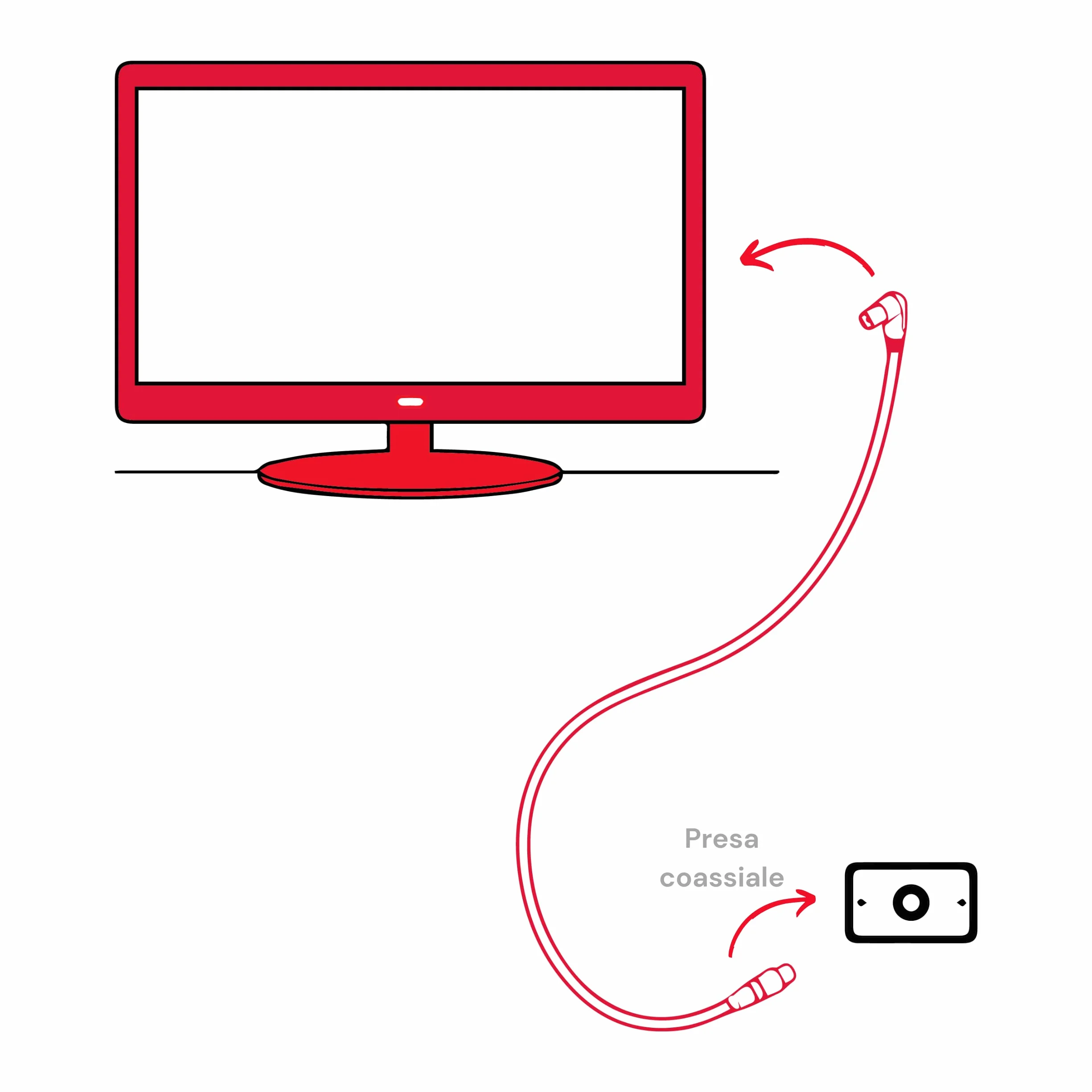 POLY POOL | PP0622XAM Cavo Coassiale 5m, per Collegare la Tv all'Antenna Bianco con Spina Assiale