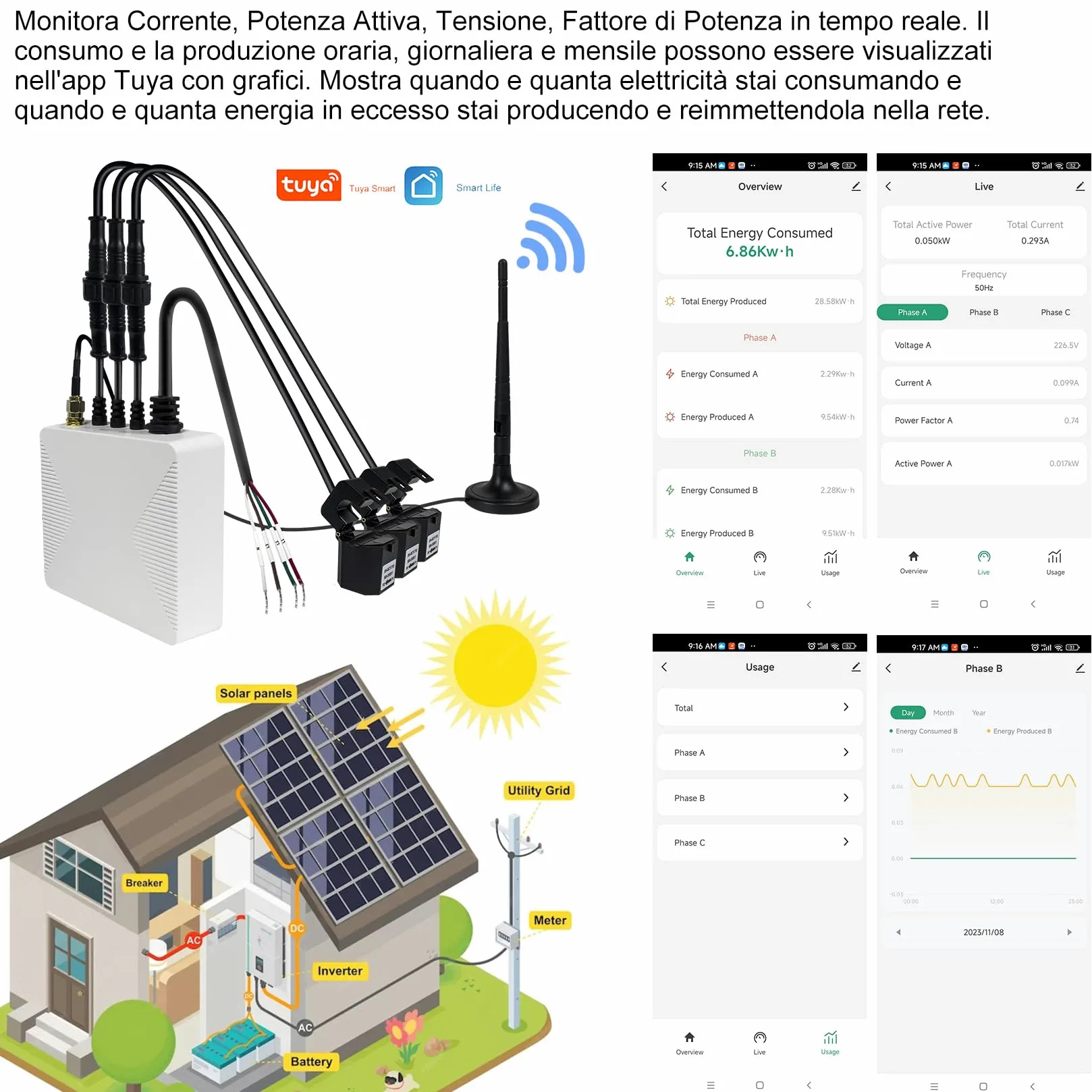 OWON Tuya Smart Home - Monitor di energia Wi-Fi a 3 fasi, misuratore di potenza bidirezionale a 1 o 3 fasi con 3 morsetti da 120A, misurazione solare/netta, misuratore di energia elettrica in tempo