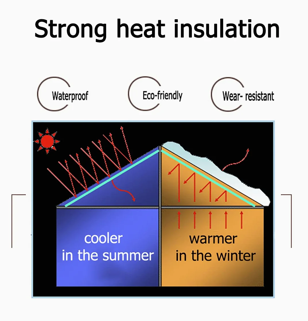 Pellicola riflettente per termosifone, isolamento termoriflettente, double-face, in alluminio, per pareti, soffitte, condotti d'aria, finestre, HVAC e radiatori, varie misure disponibili