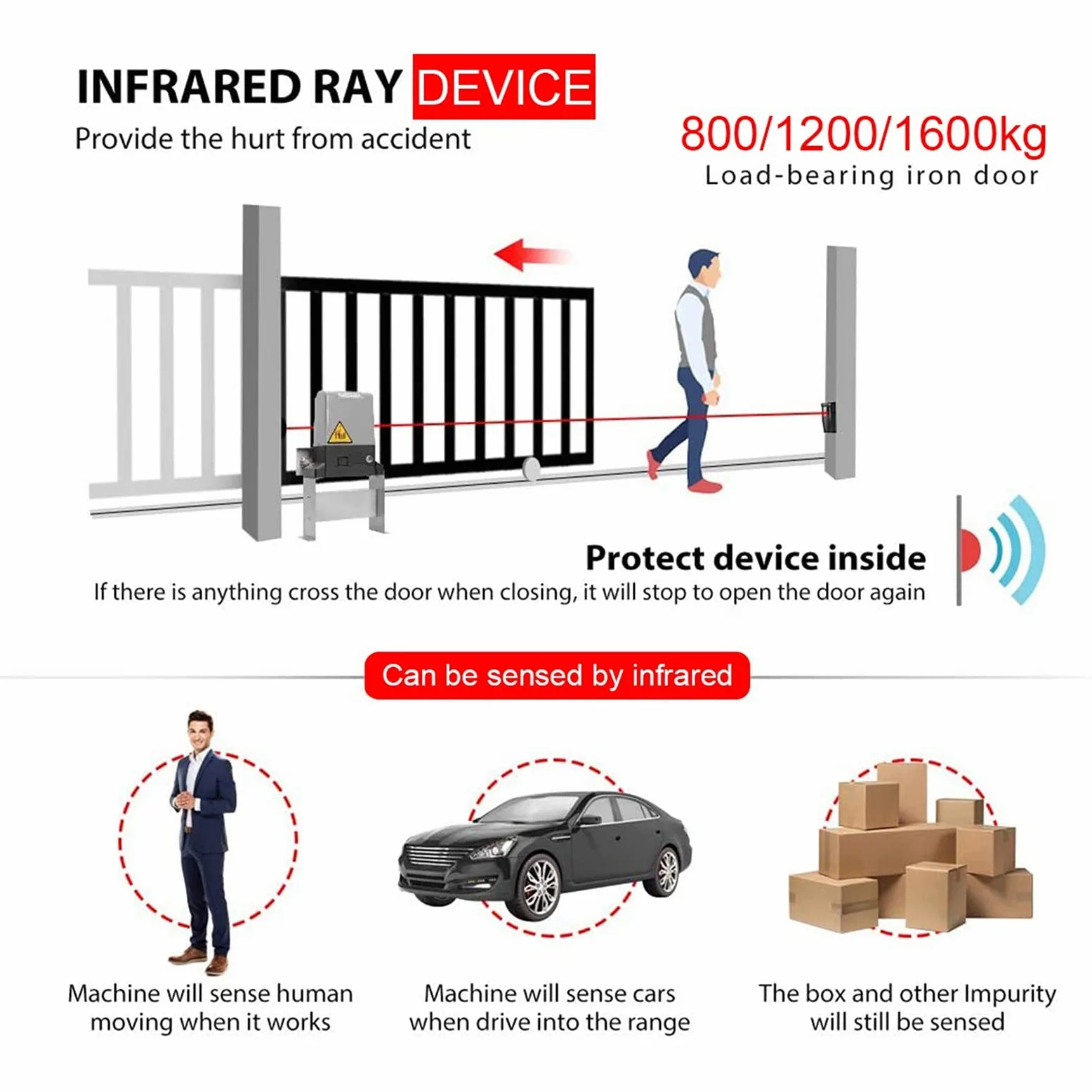 Per apricancello a battente 800-160. 0KGS 220VAC. Apriscatole del cancello scorrevole di ACDC. Motore come motore più stretto con kit di controller WiFi sensore di sicurezza(370W 0-800KG)