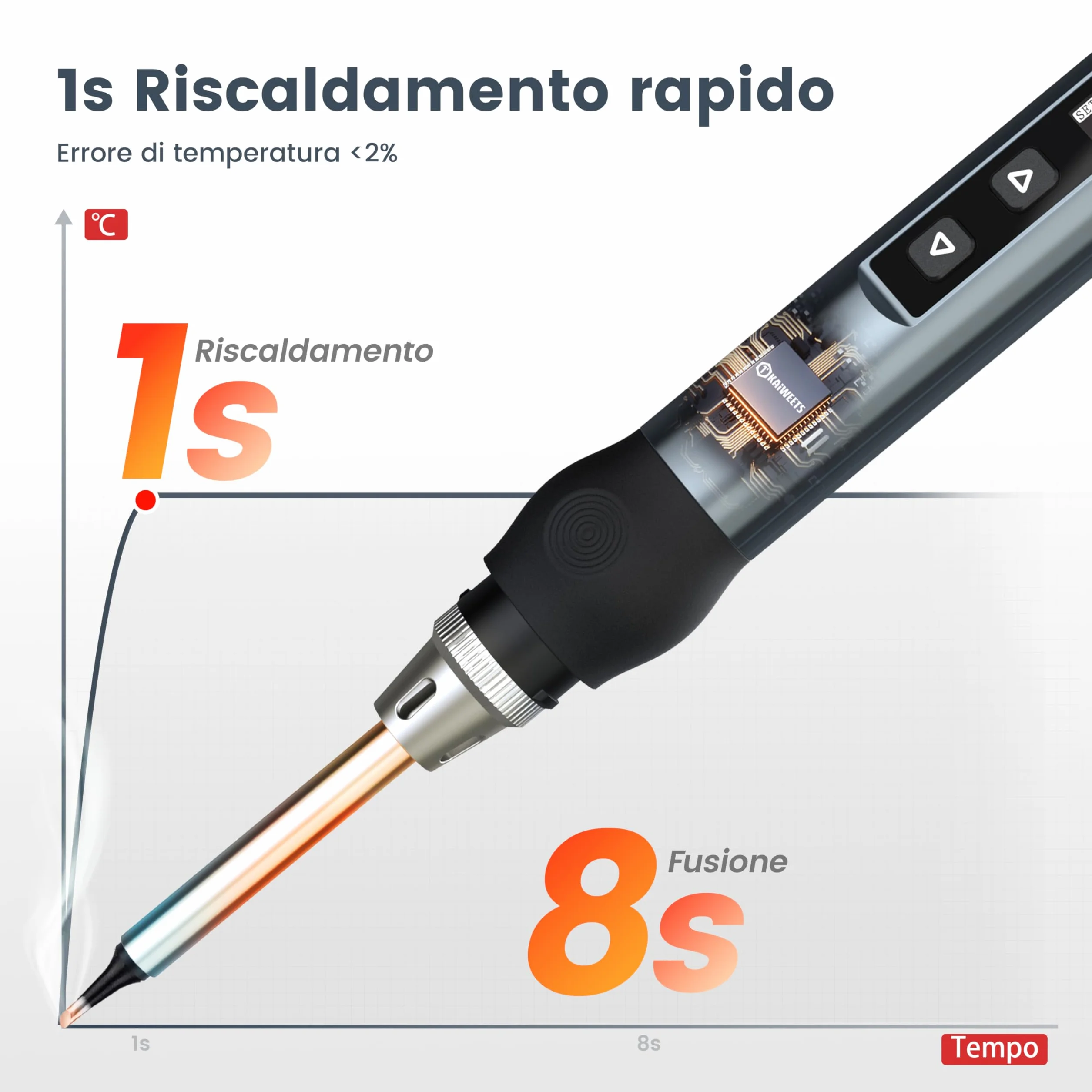 KAIWEETS Saldatura a Stagno Kit, Saldatore Smart con Display Digitale 80℃-420℃ Controllo Temperatura Tensione Regolabile PD GaN Caricabatterie 6 Punte