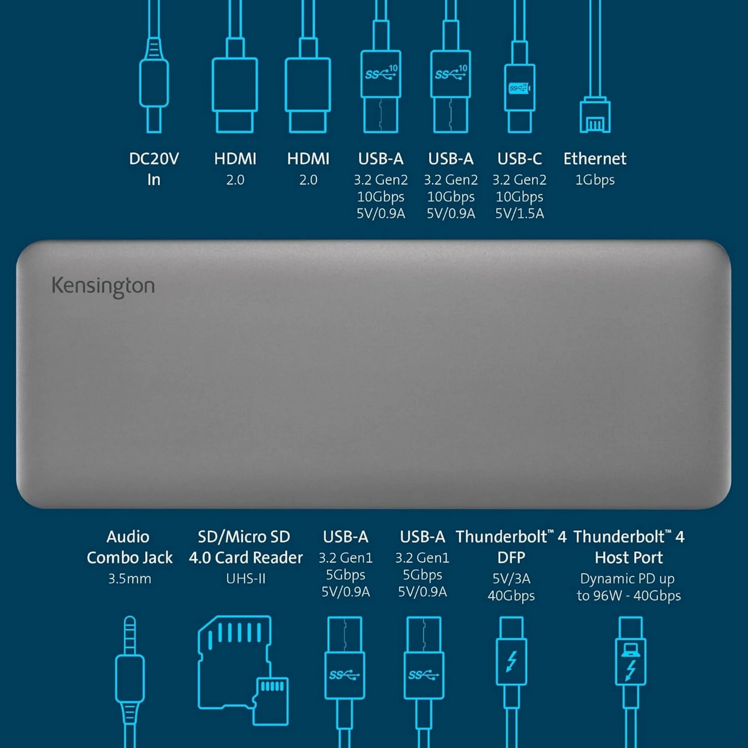 Kensington SD5760T Docking Station Thunderbolt 4 per Doppio Monitor 8K/4K con Lettore di Schede Micro SD, Alimentazione 96 W, 2 Porte HDMI, Ethernet, USB-C 3.2 e 4 Porte USB-A (K34110EU)