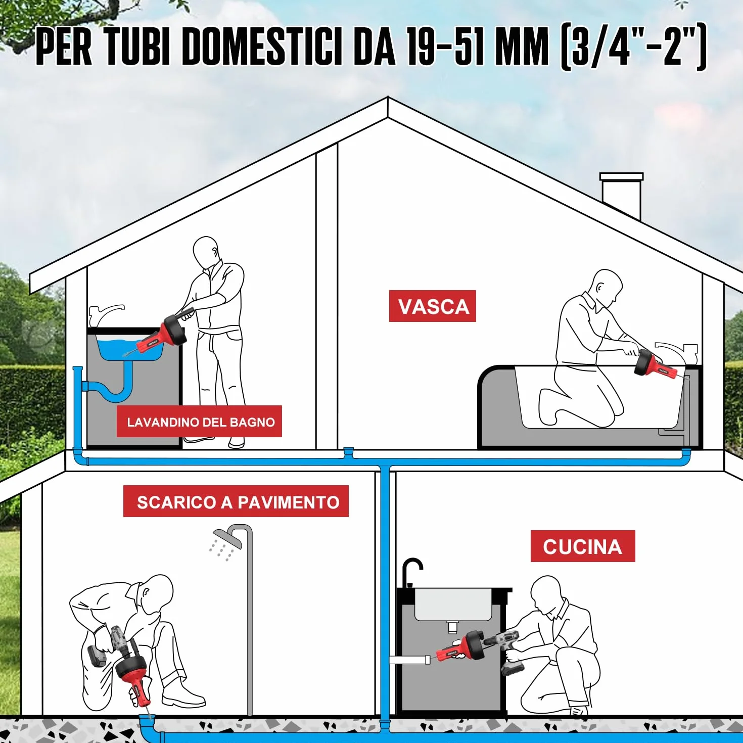 POPULO Trivella di scarico 5m Spirale per pulizia tubi Sonda Sturatubi Utensili rimozione zoccoli scarico serpente per impianti idraulici
