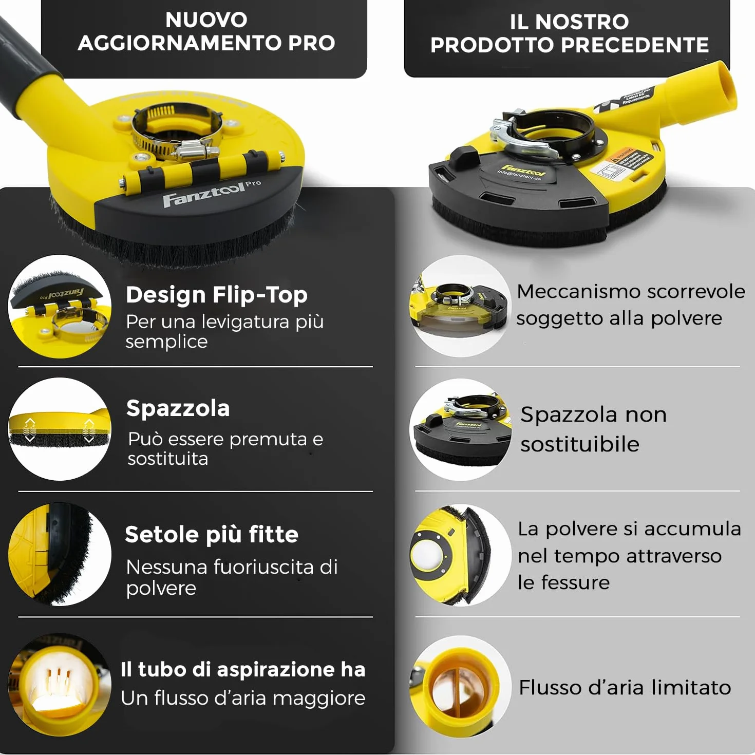 FANZTOOL Nuova Cuffia Aspirazione Smerigliatrice con Mola a Tazza Diamantata 125 mm