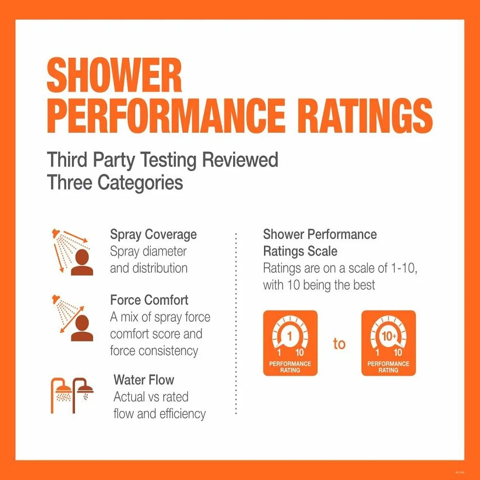 Kohler Soffione Doccia Forte CP 1.8 Finitura cromata